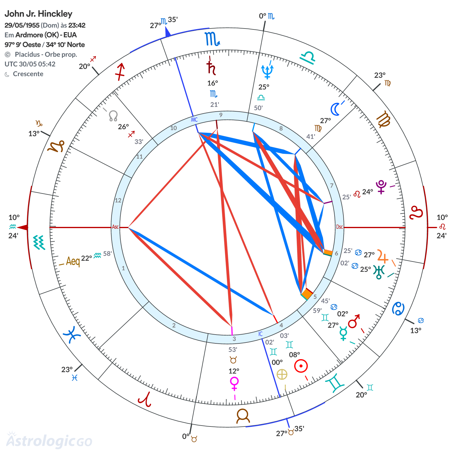 Mandala - John Jr. Hinckley