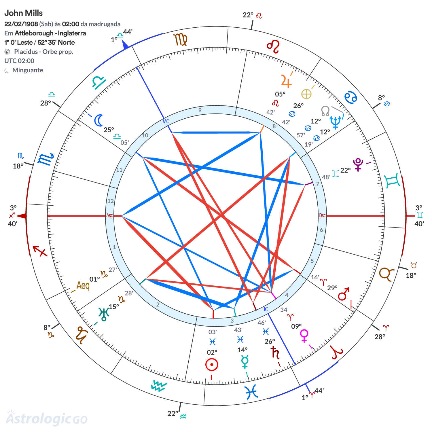 Mandala - John Mills