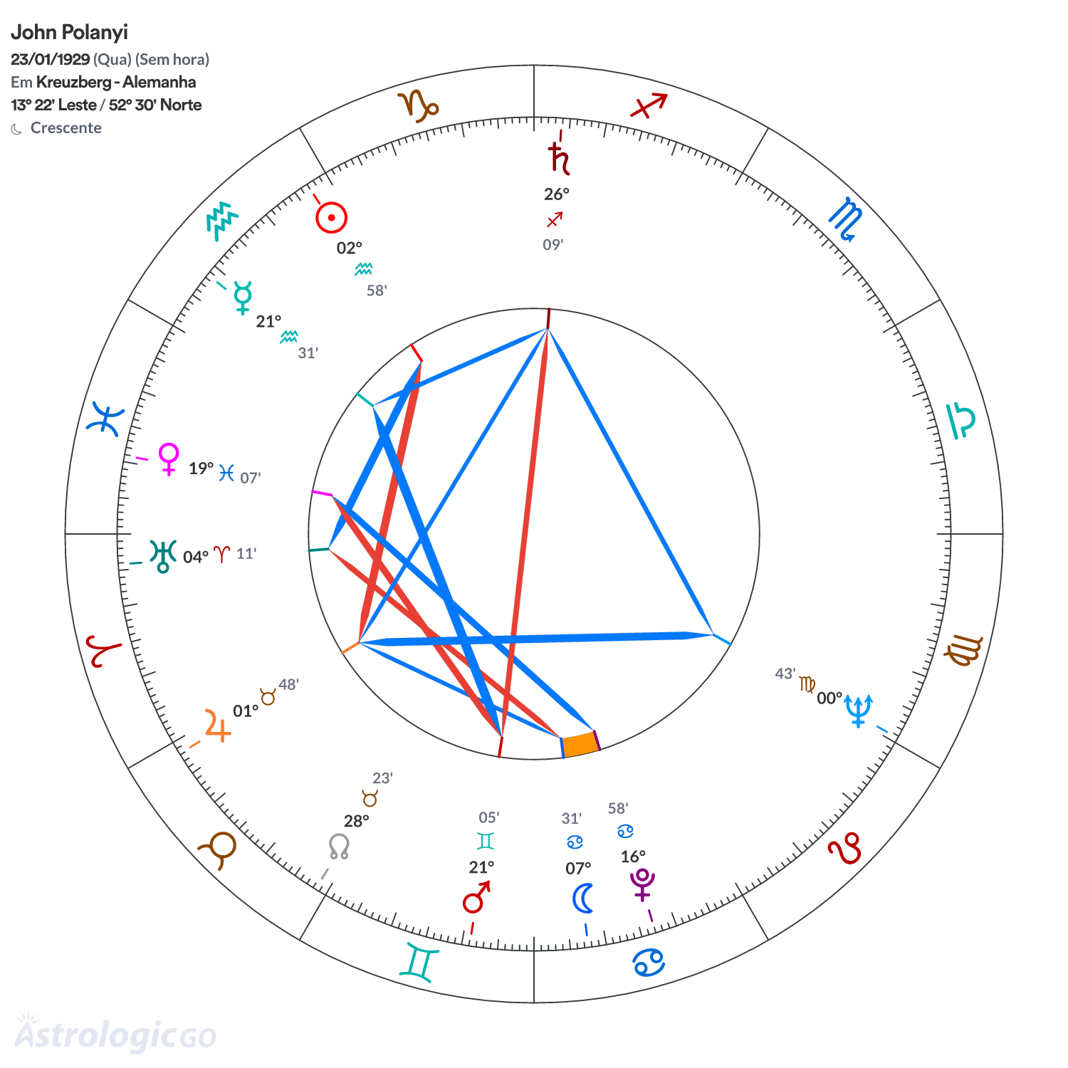 Mandala - John Polanyi