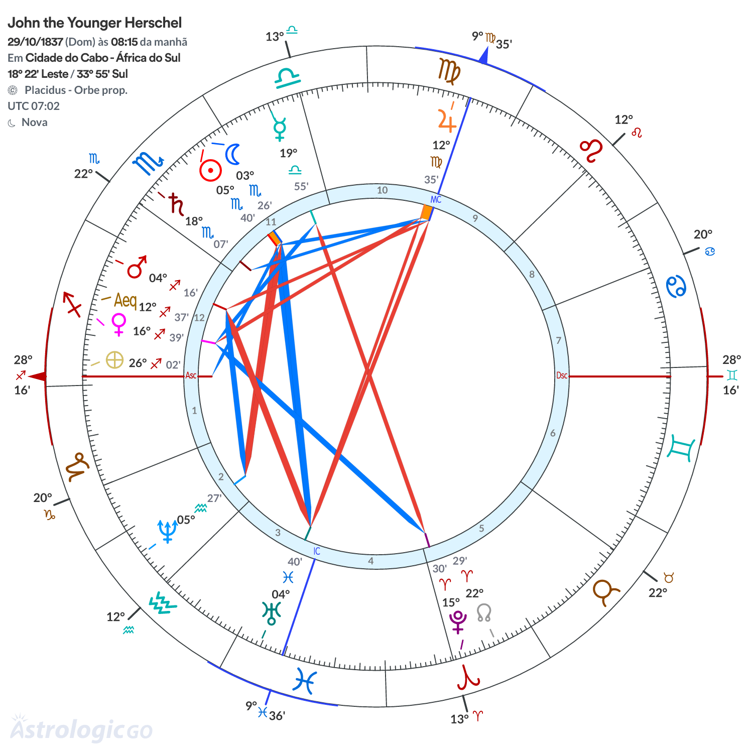 Mandala - John the Younger Herschel