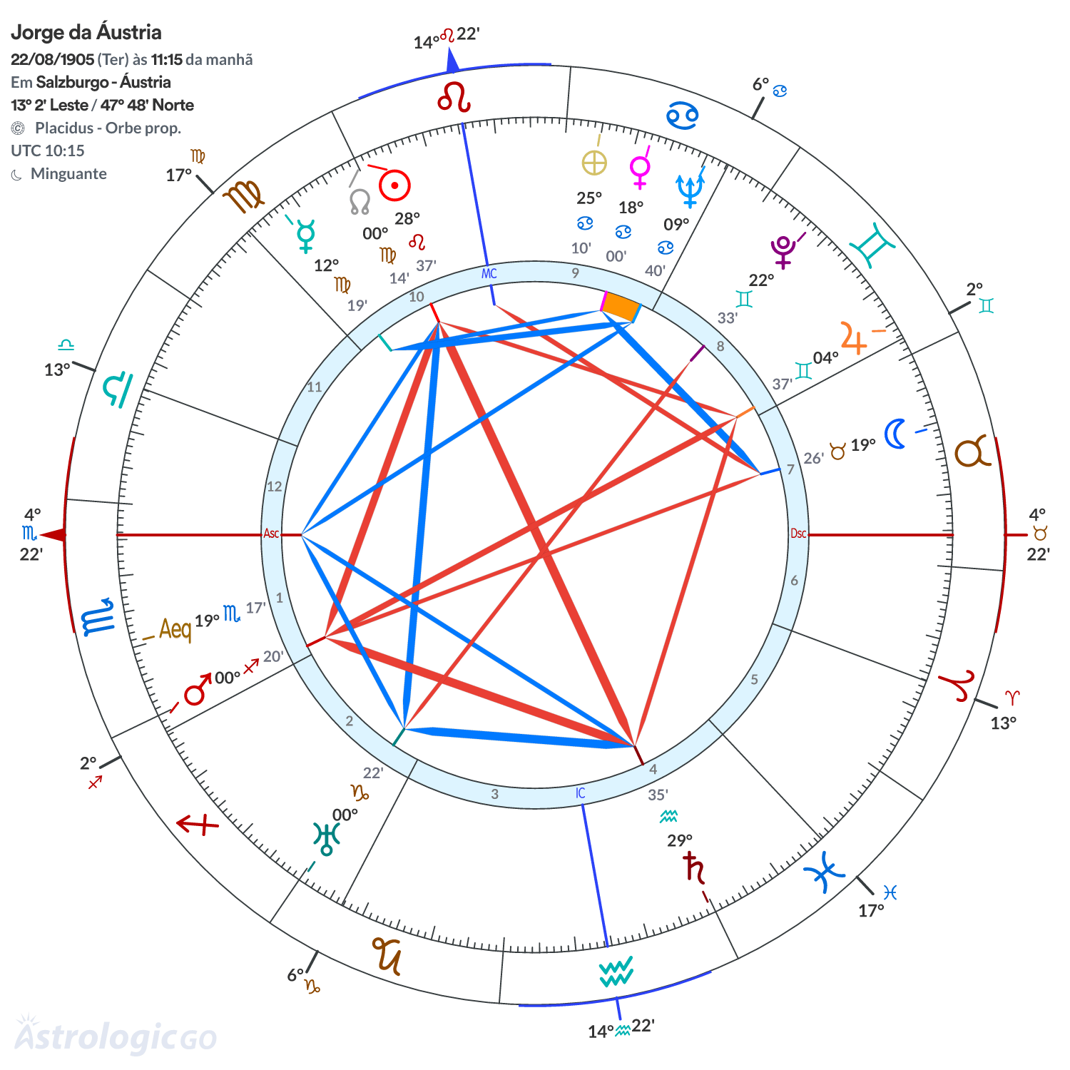 Mandala - Jorge da Áustria