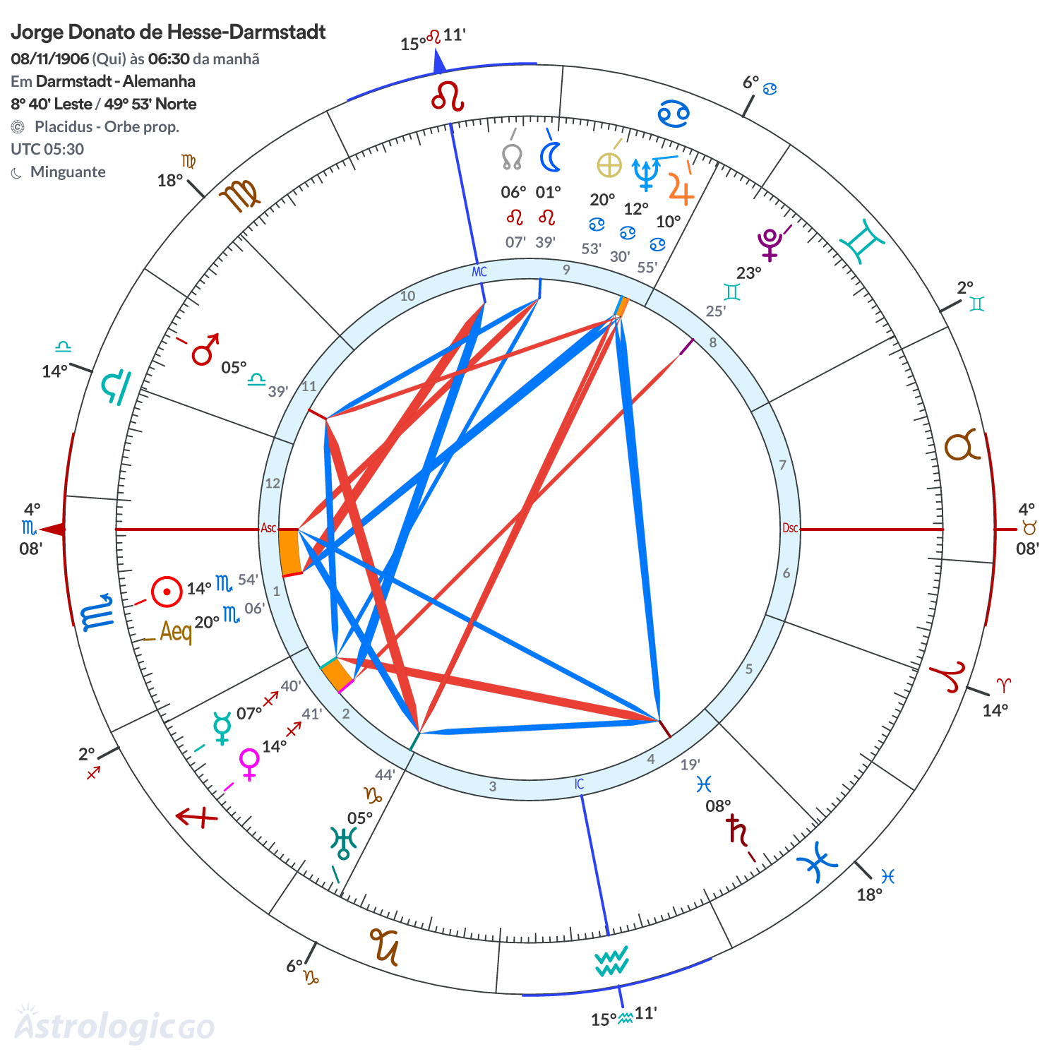Mandala - Jorge Donato de Hesse-Darmstadt