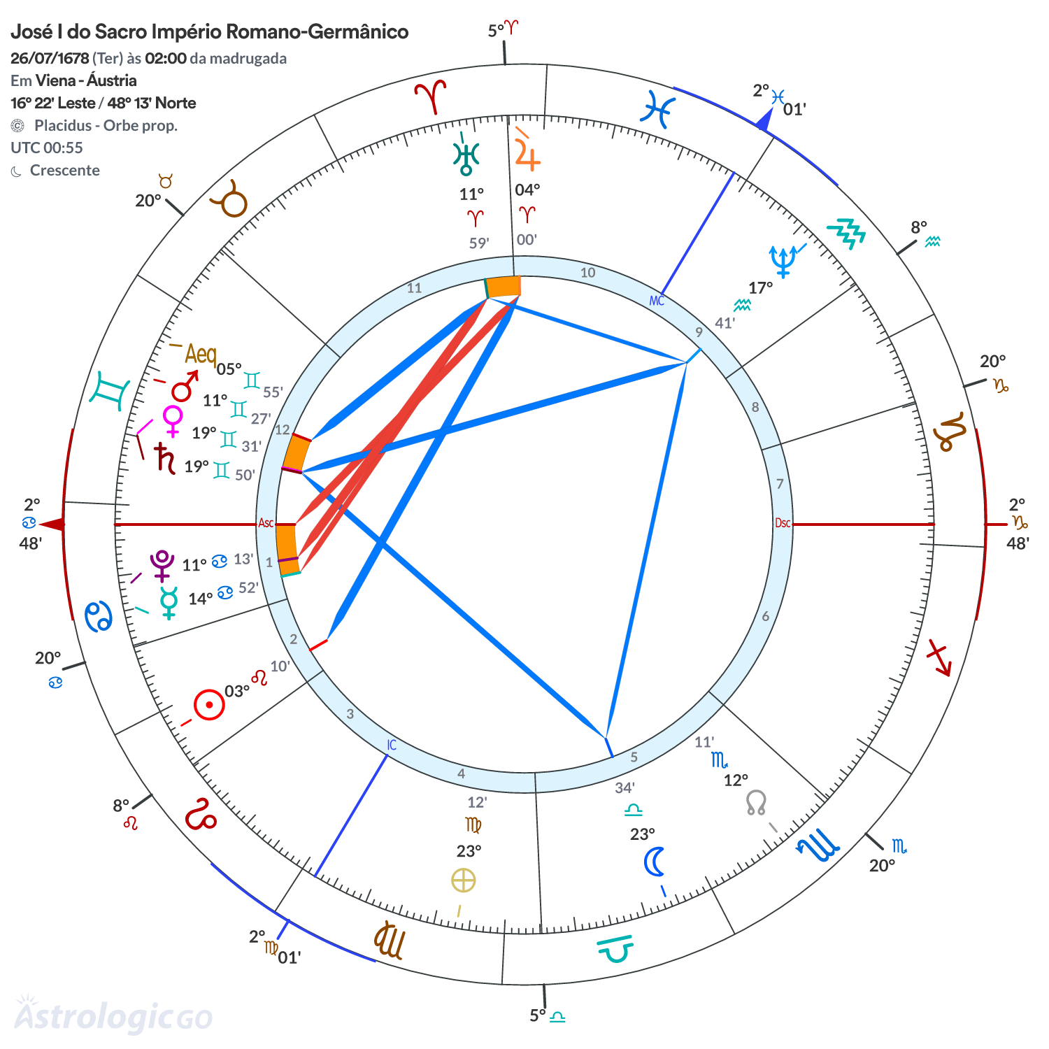 Mandala - José I do Sacro Império Romano-Germânico