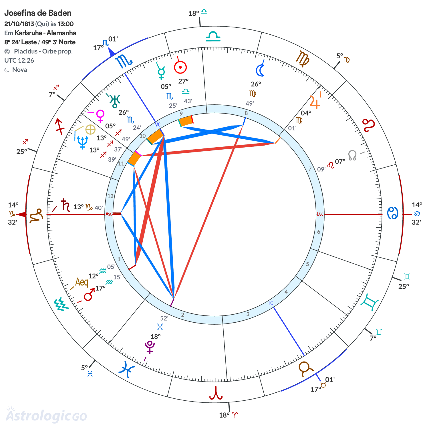 Mandala - Josefina de Baden