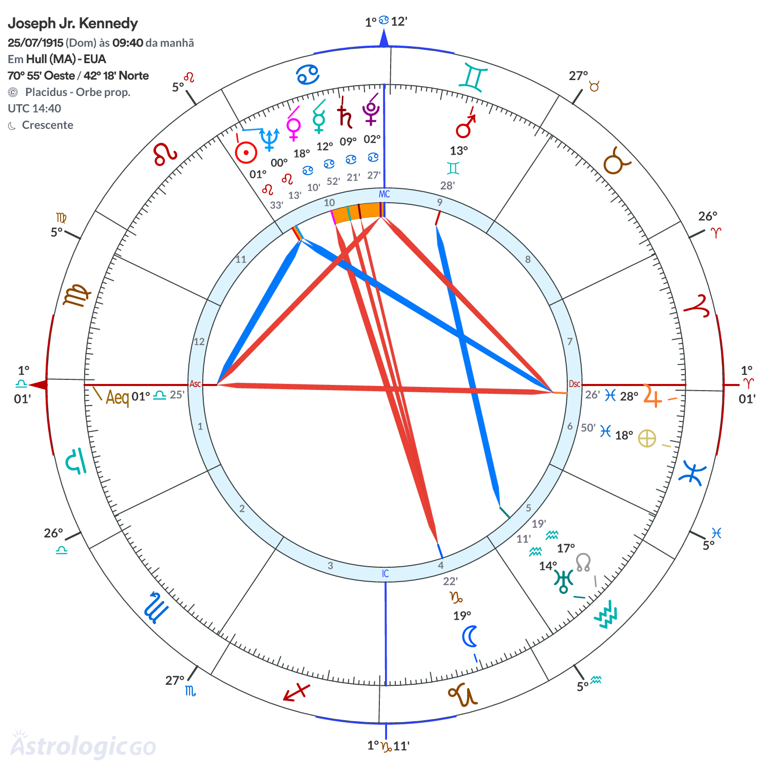 Mandala - Joseph Jr. Kennedy