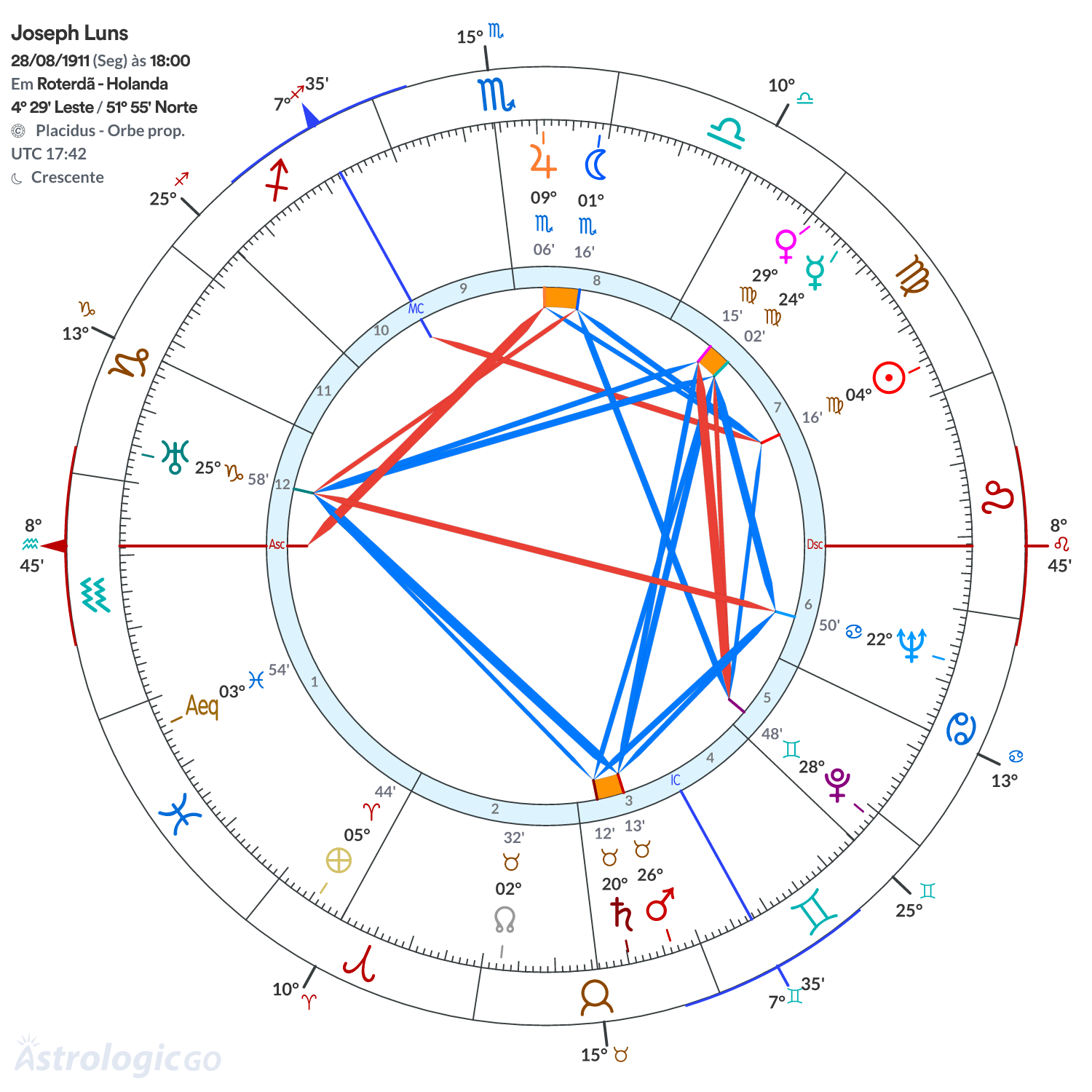 Mandala - Joseph Luns
