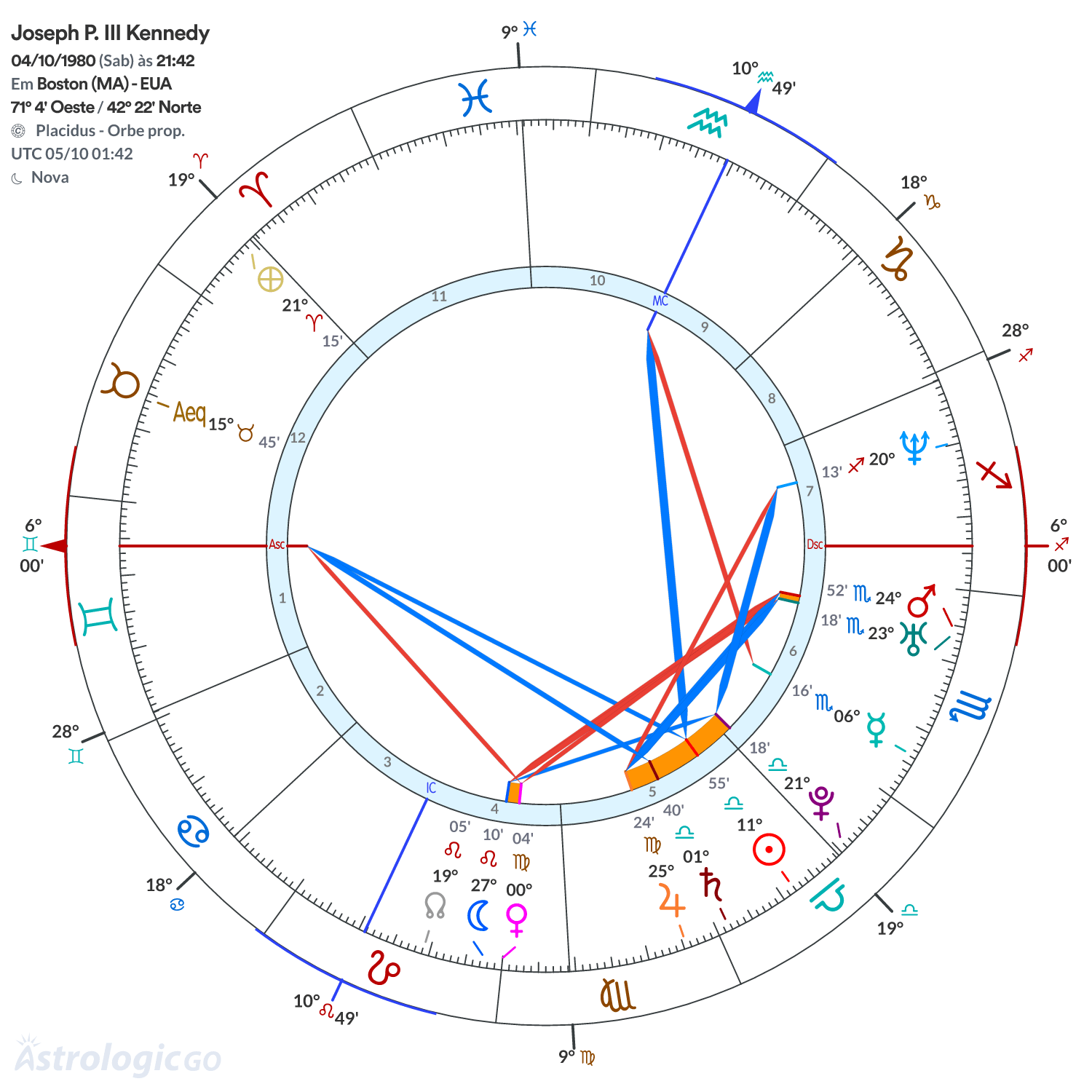 Mandala - Joseph P. III Kennedy