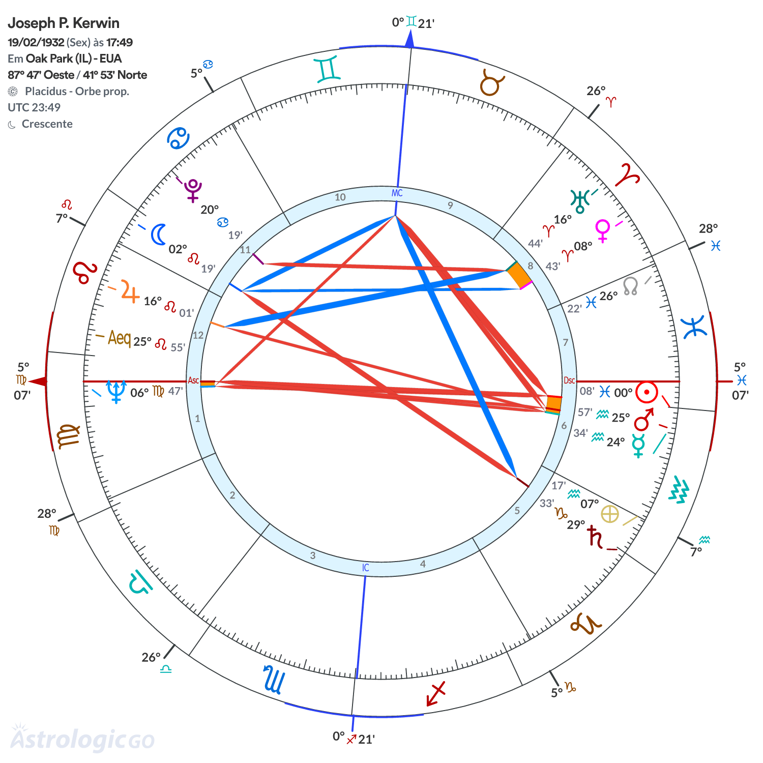 Mandala - Joseph P. Kerwin