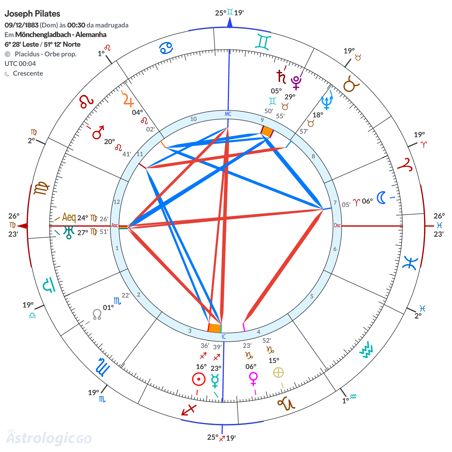 Mandala - Joseph Pilates