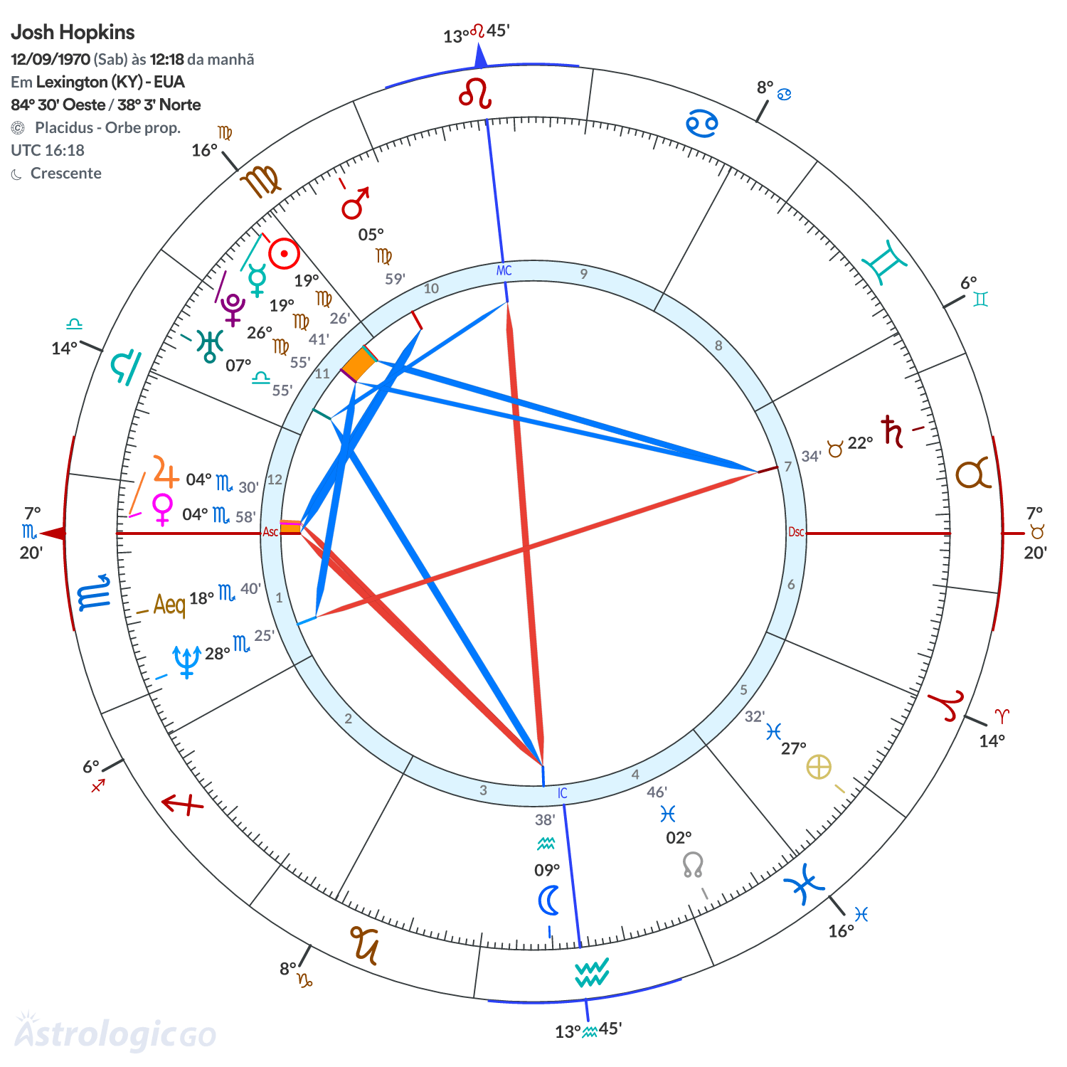 Mandala - Josh Hopkins