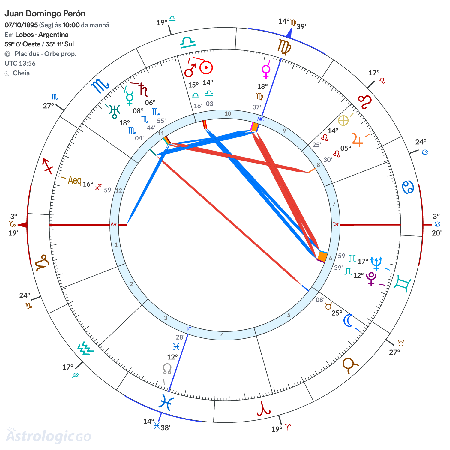 Mandala - Juan Domingo Perón