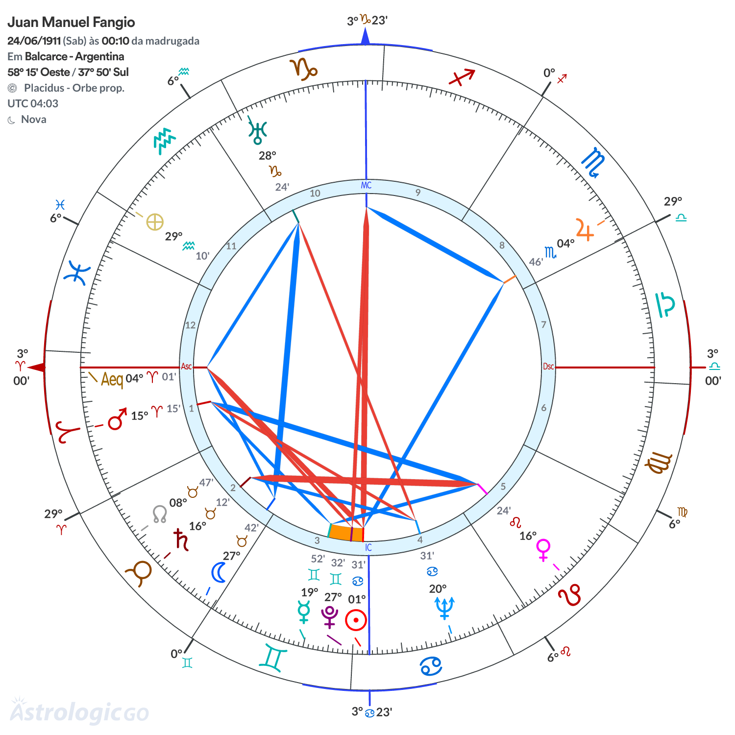 Mandala - Juan Manuel Fangio