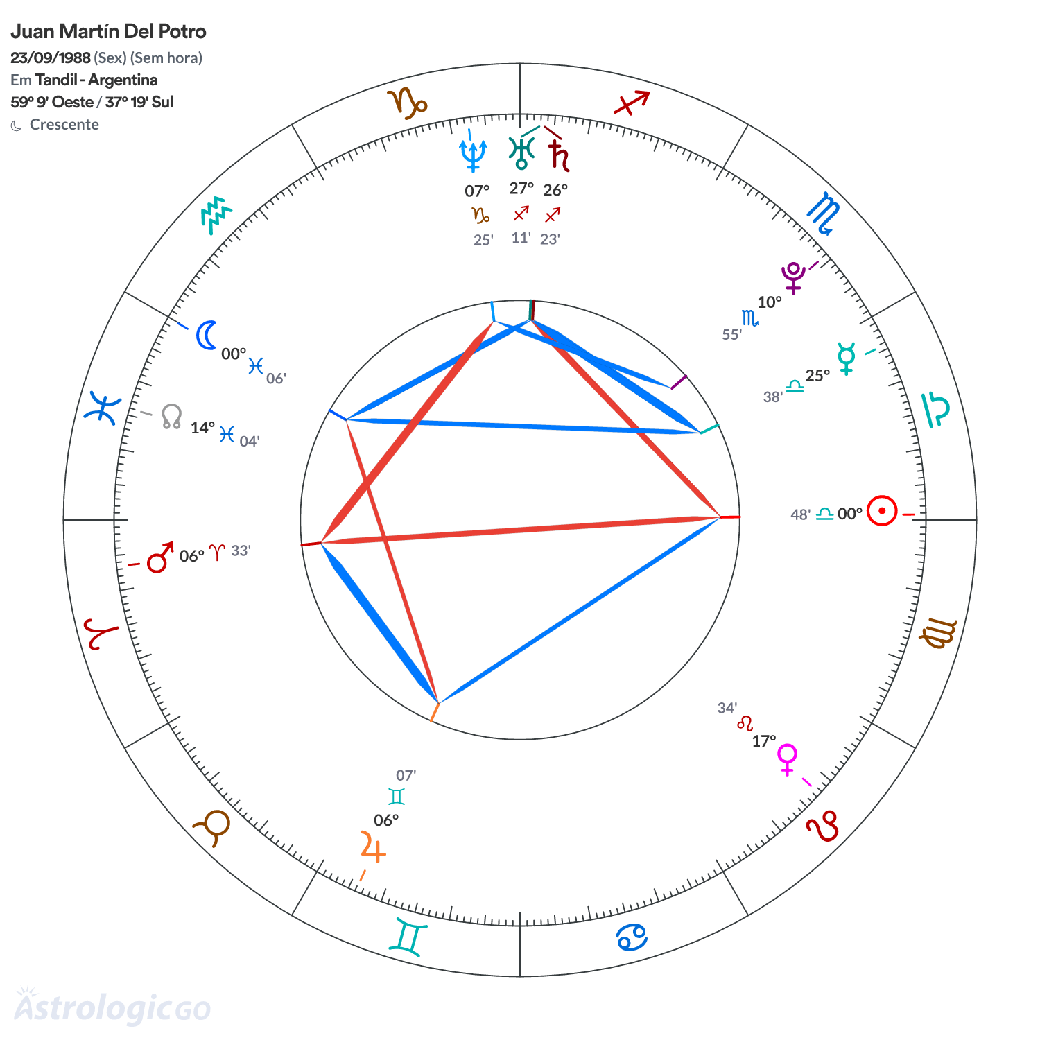 Mandala - Juan Martín Del Potro