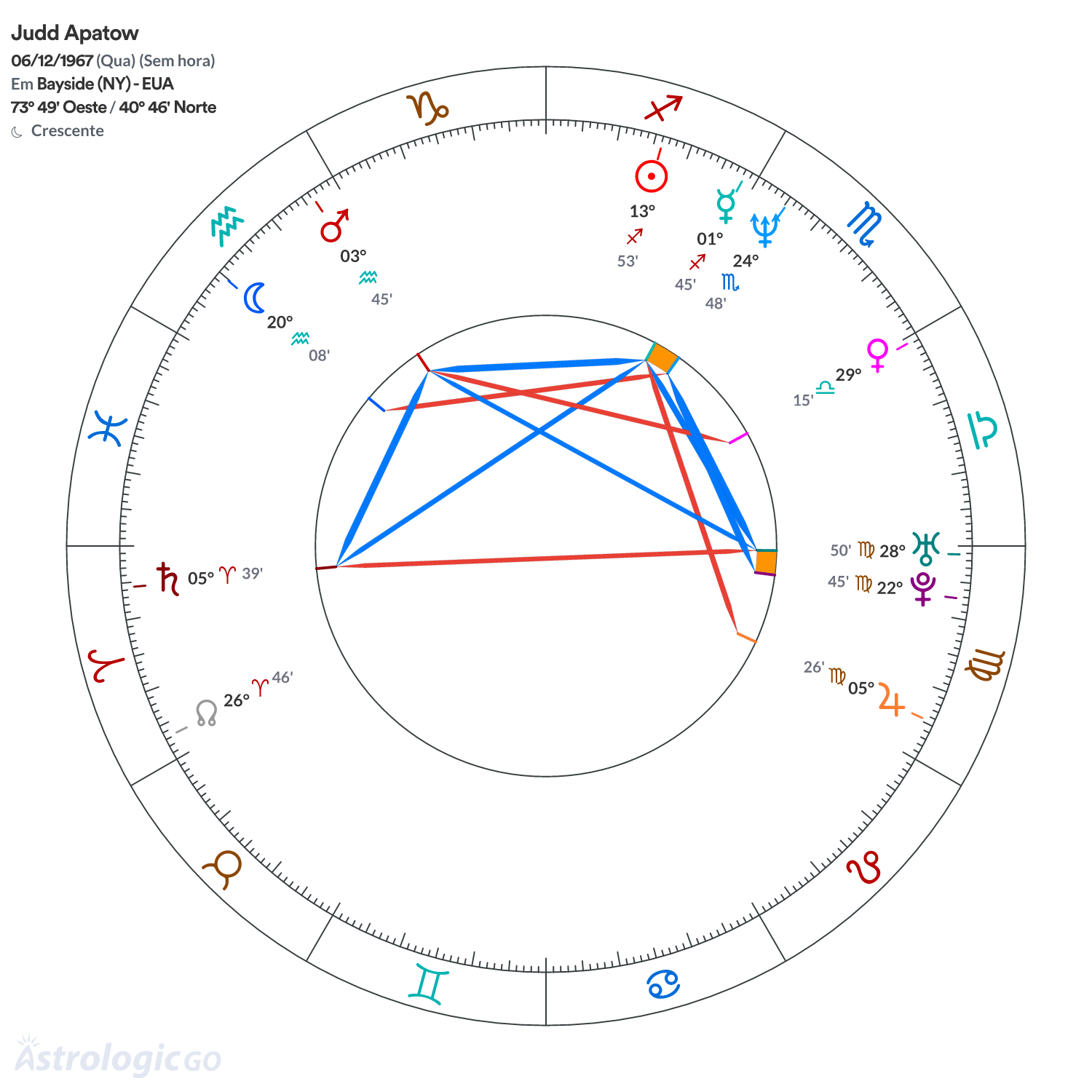 Mandala - Judd Apatow