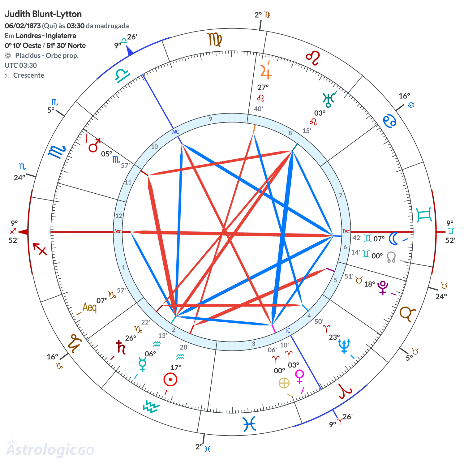 Mandala - Judith Blunt-Lytton