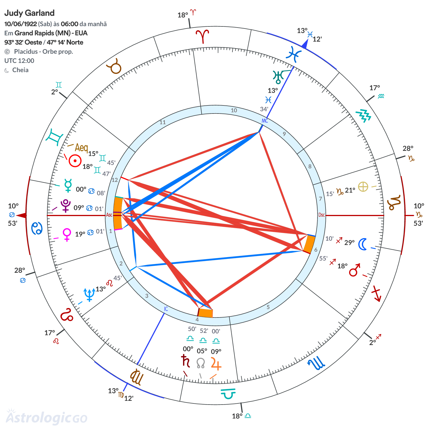 Mandala - Judy Garland