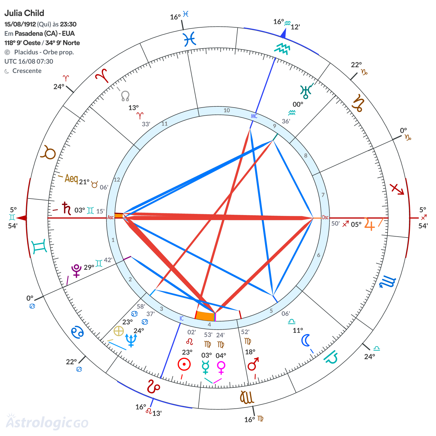 Mandala - Julia Child