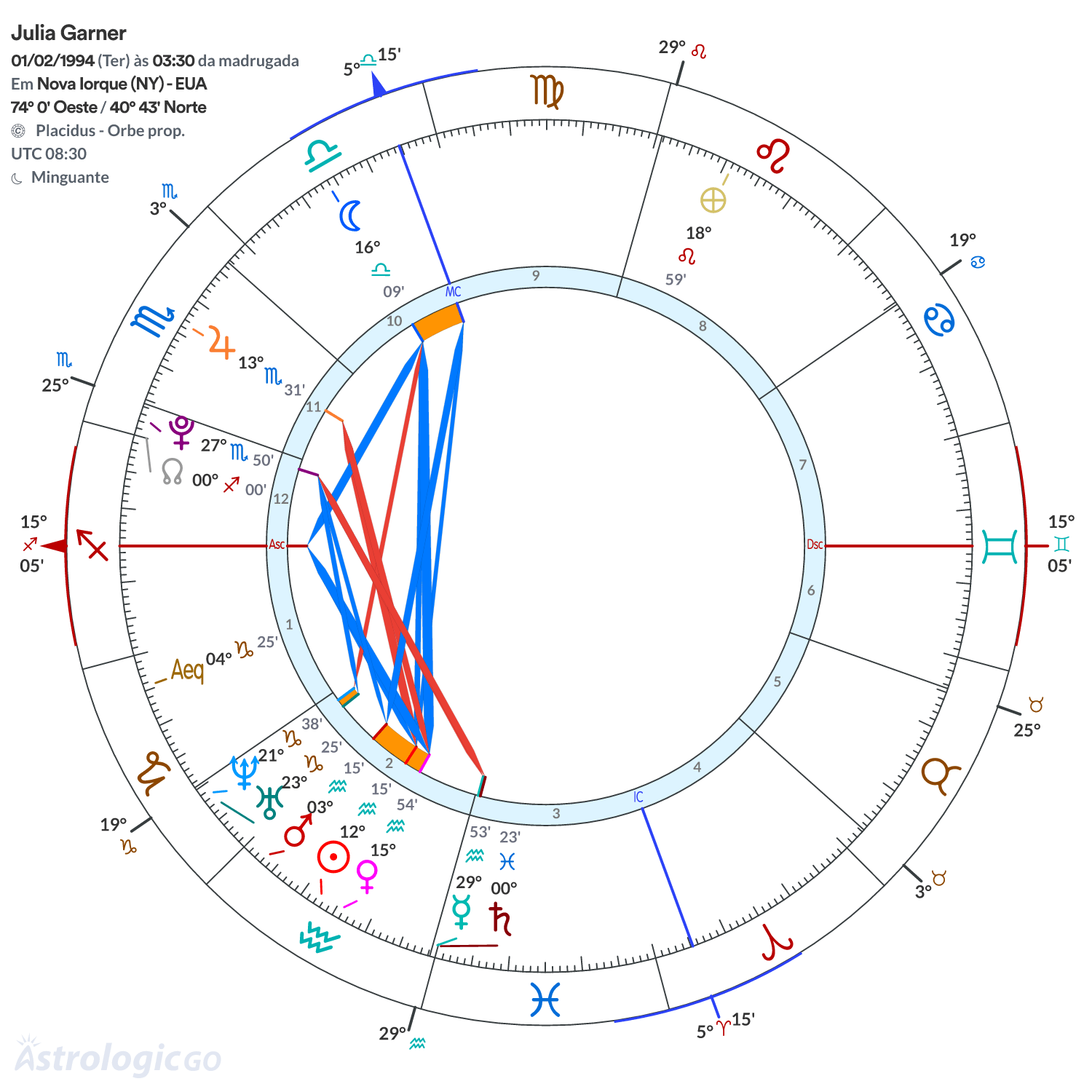 Mandala - Julia Garner