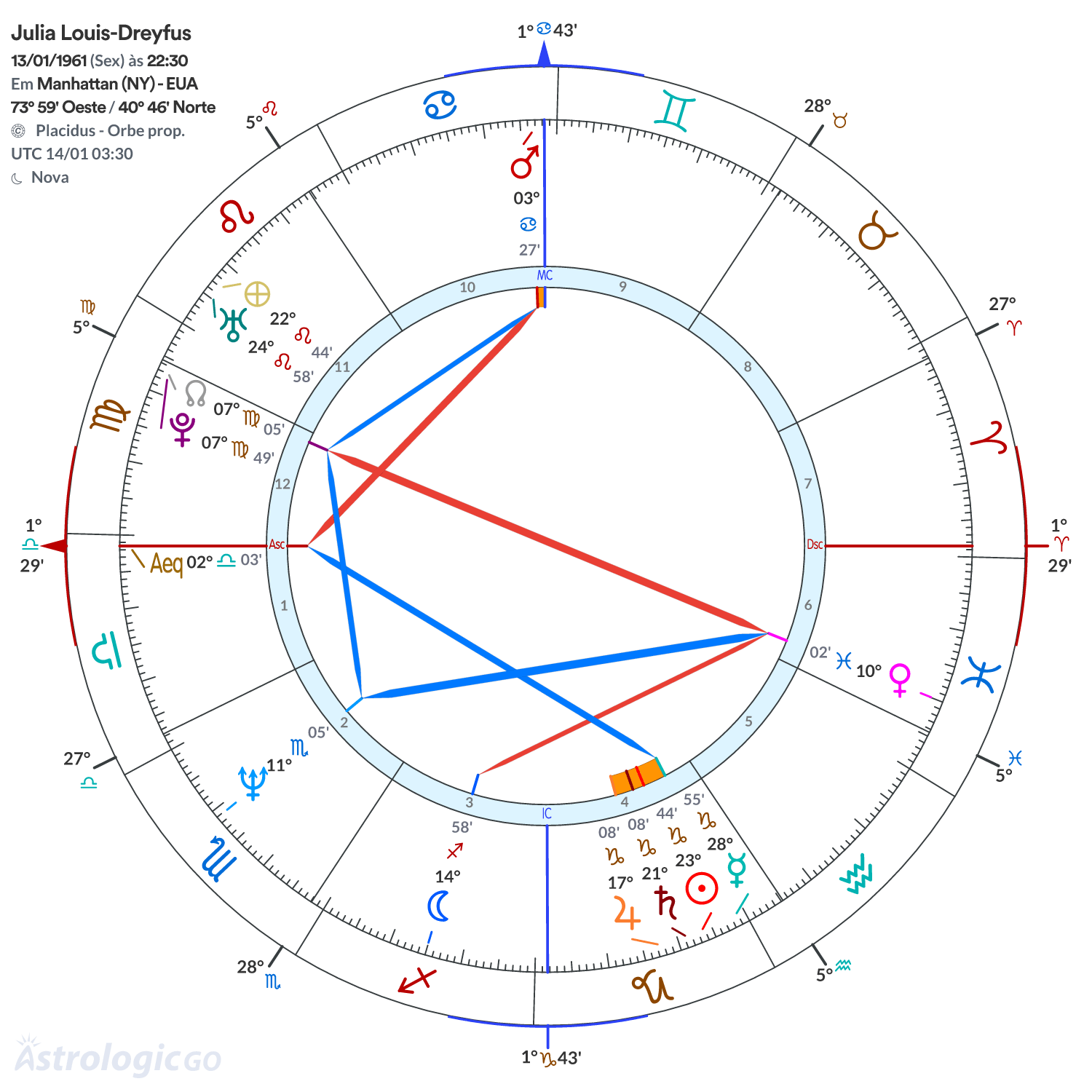 Mandala - Julia Louis-Dreyfus