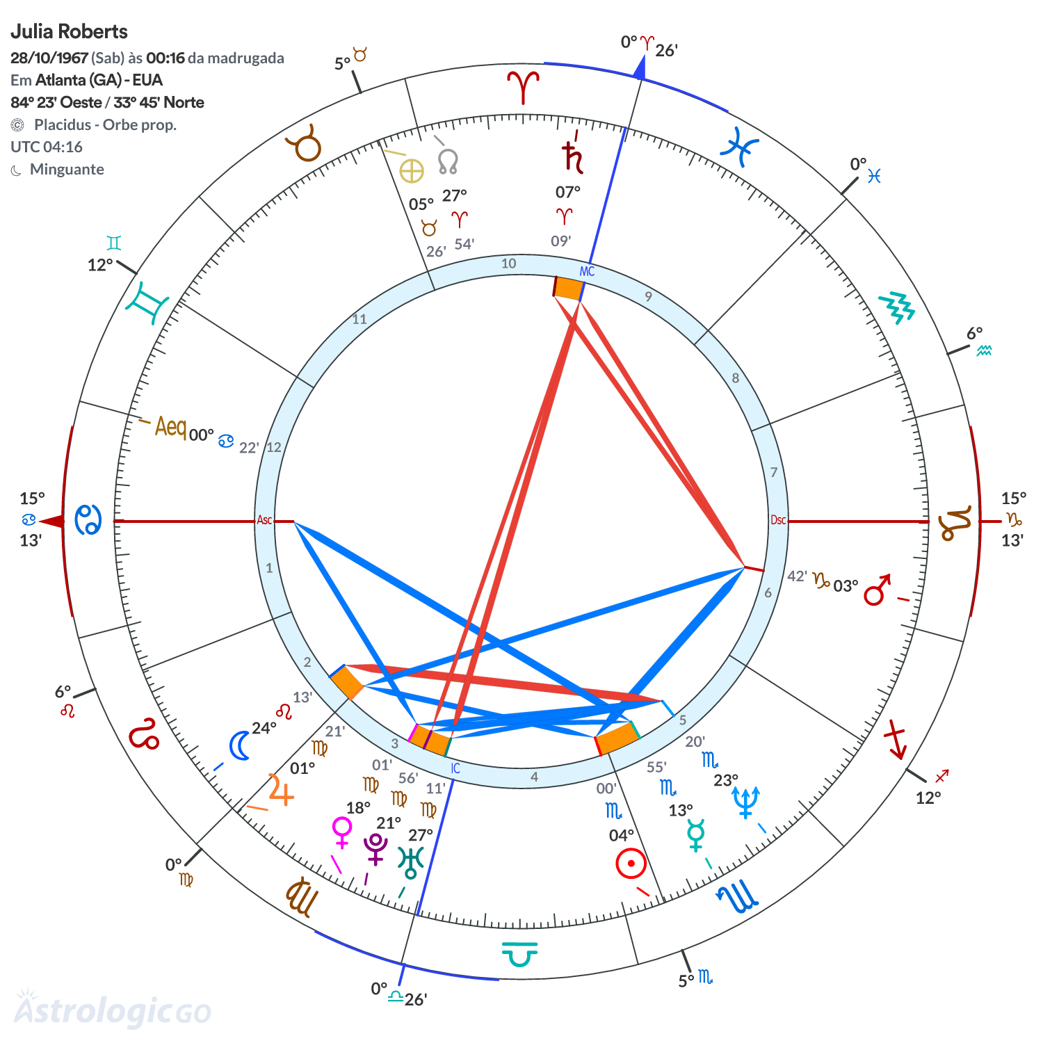 Mandala - Julia Roberts