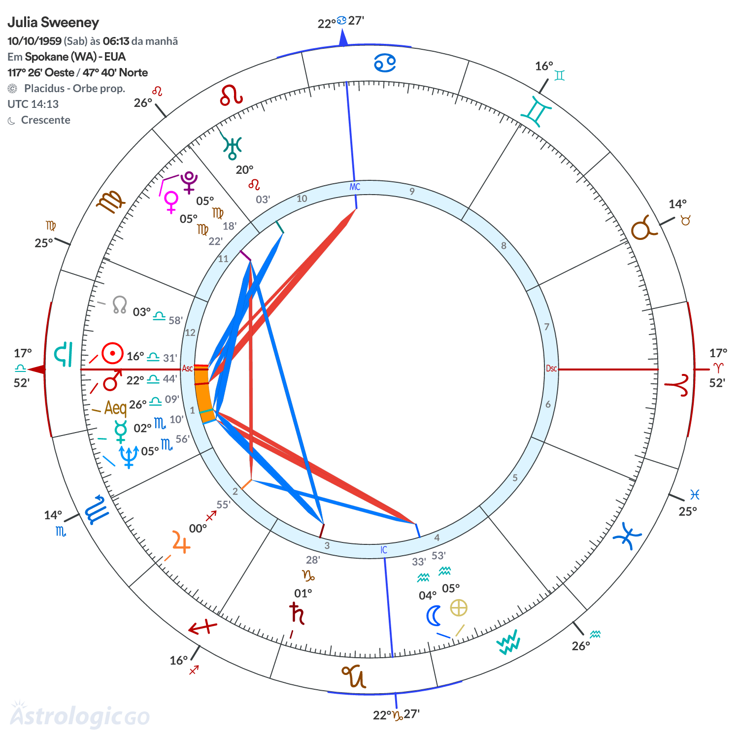 Mandala - Julia Sweeney