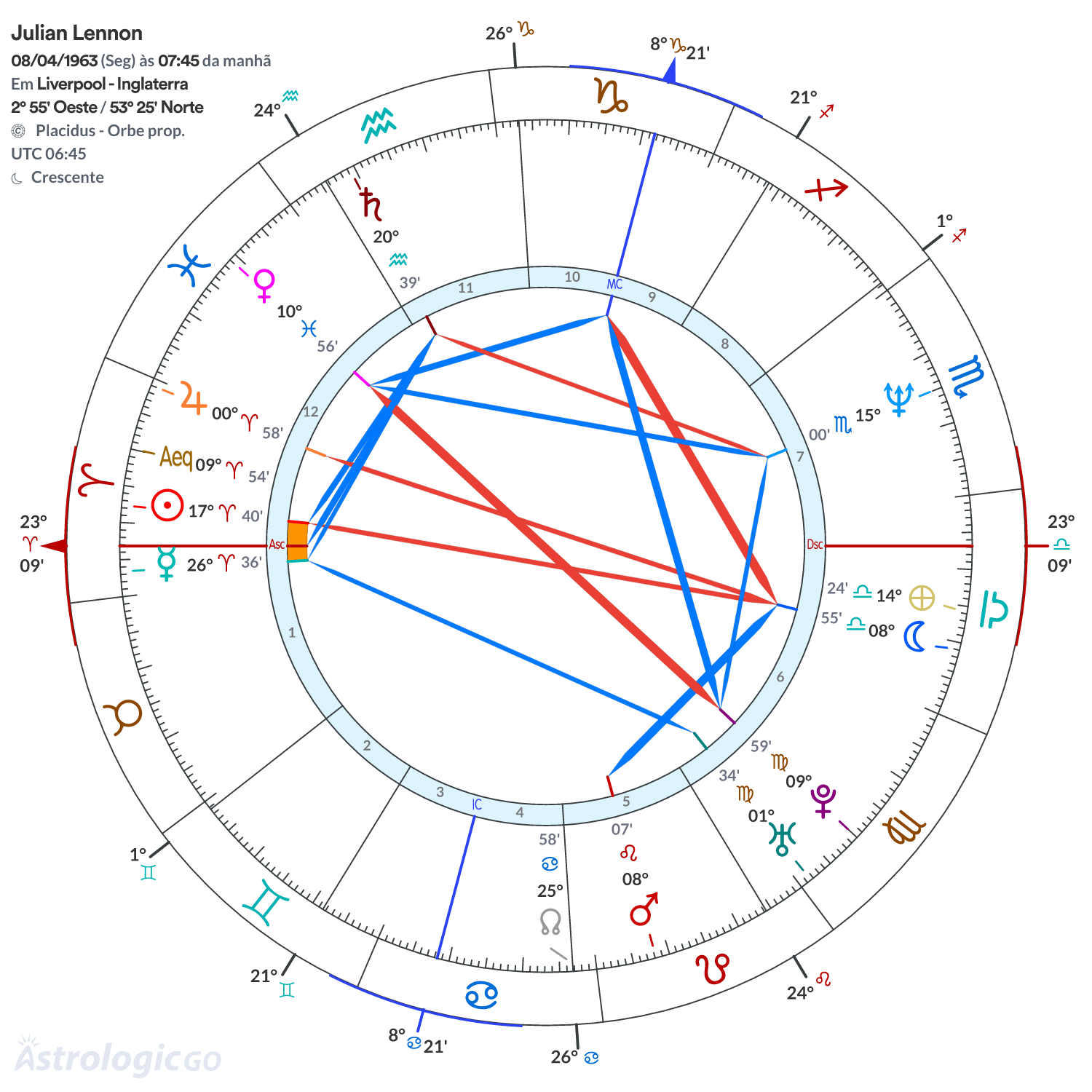 Mandala - Julian Lennon