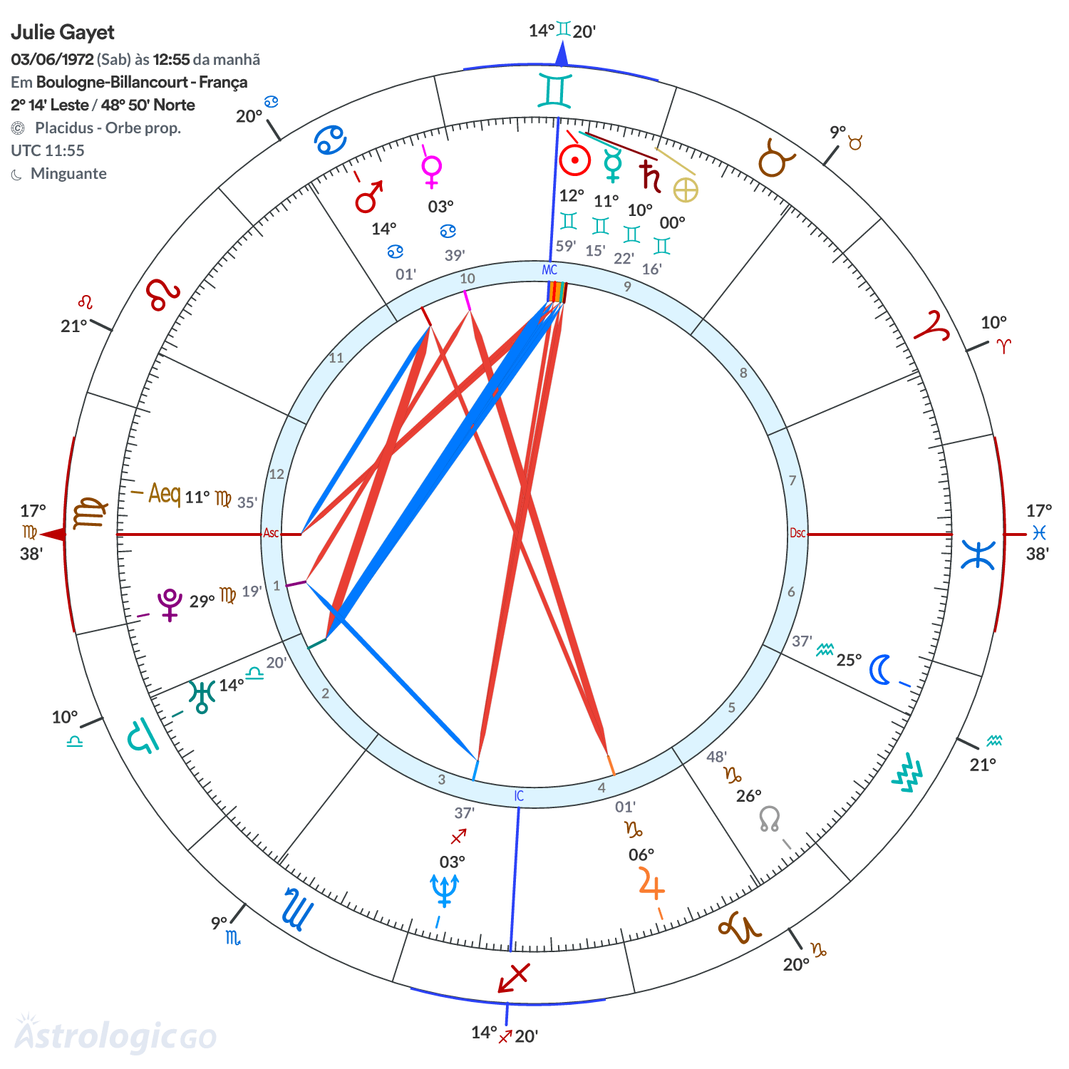Mandala - Julie Gayet