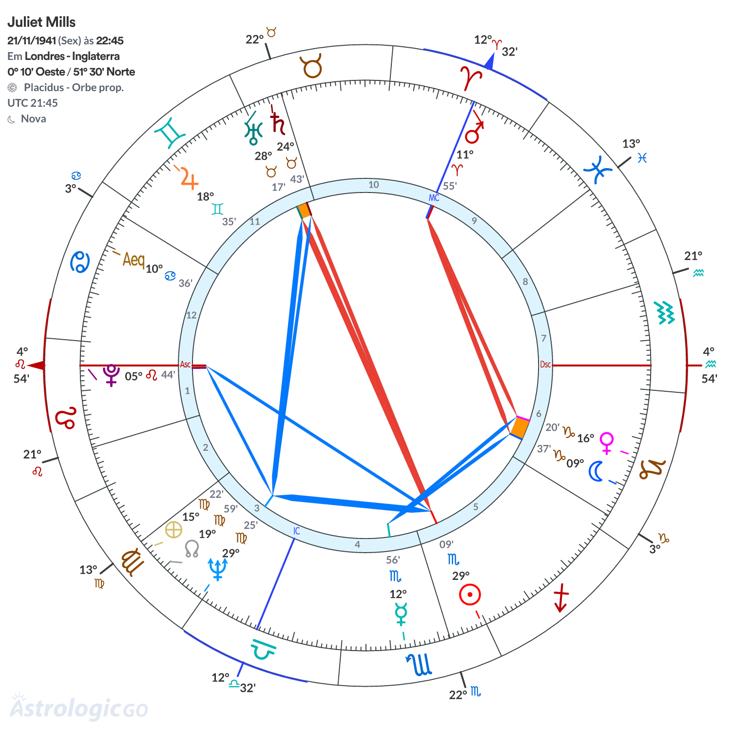 Mandala - Juliet Mills