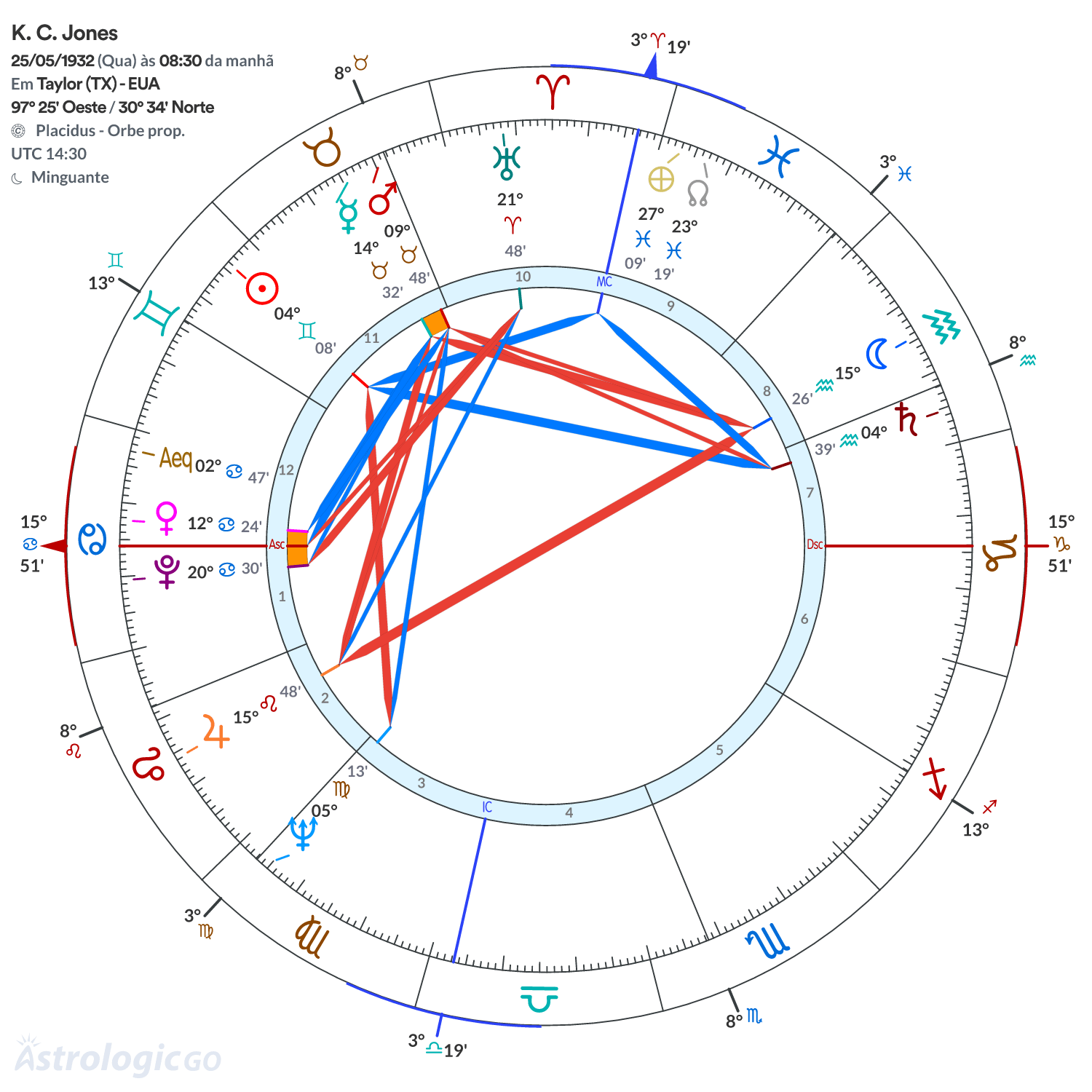 Mandala - K. C. Jones