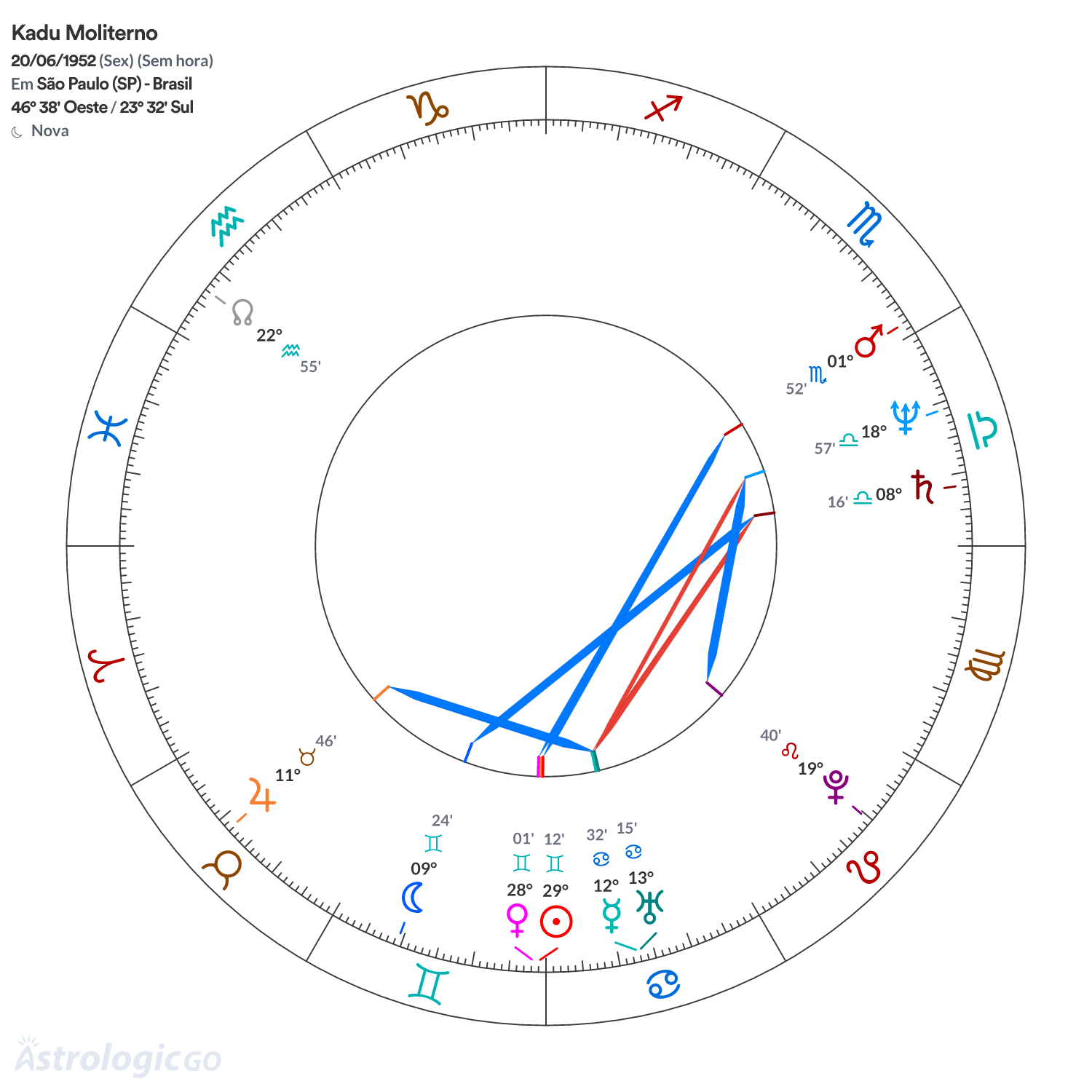 Mandala - Kadu Moliterno