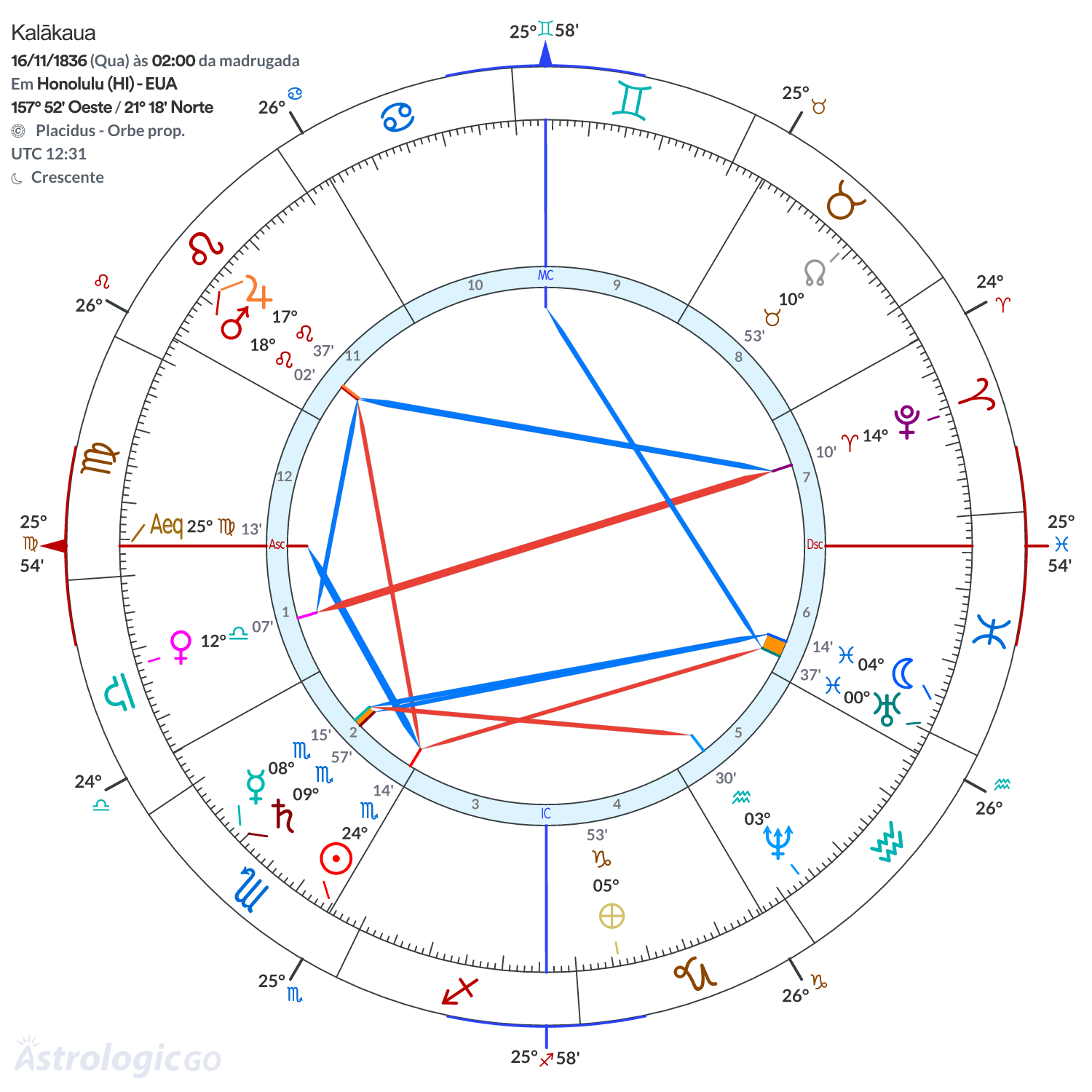 Mandala - Kalākaua