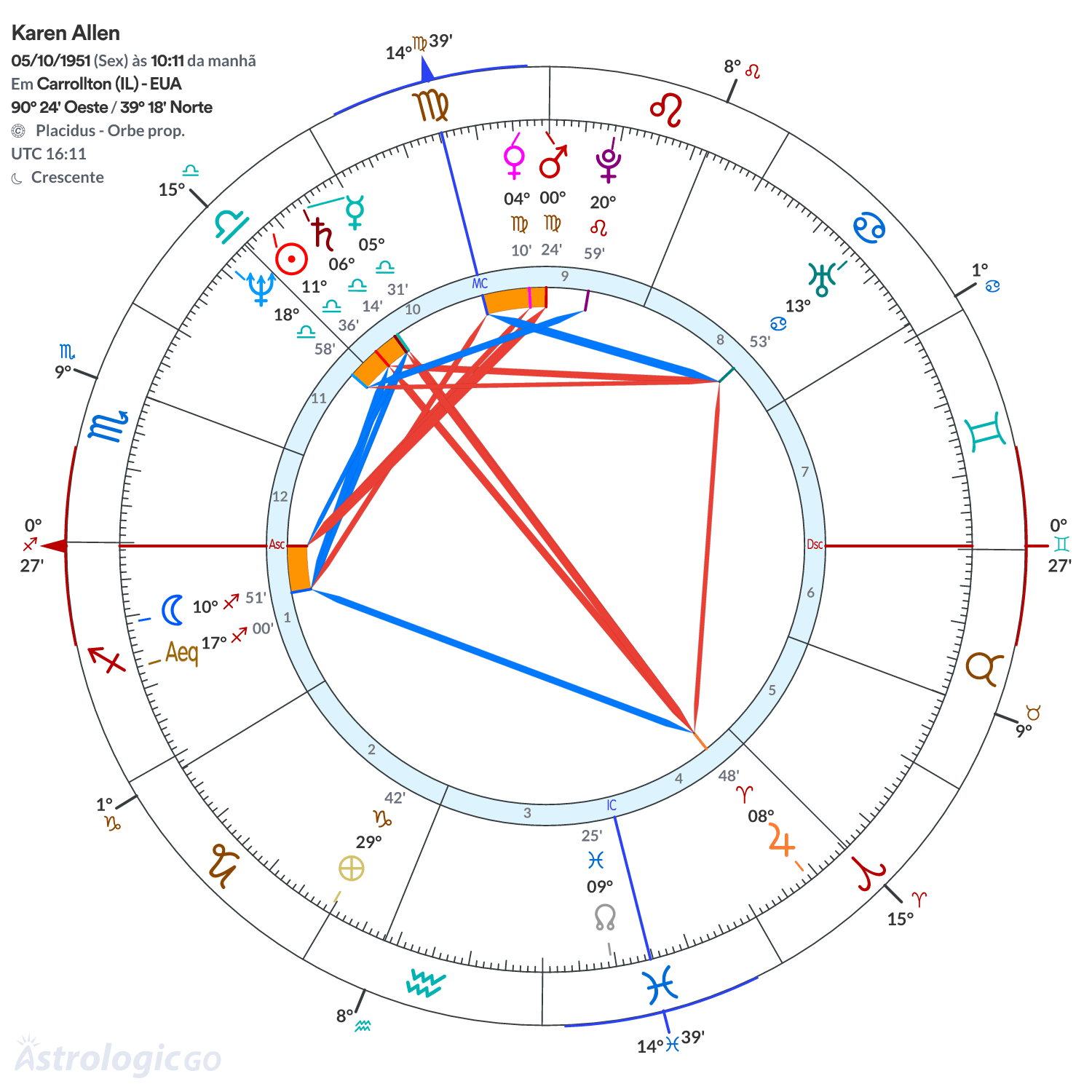 Mandala - Karen Allen