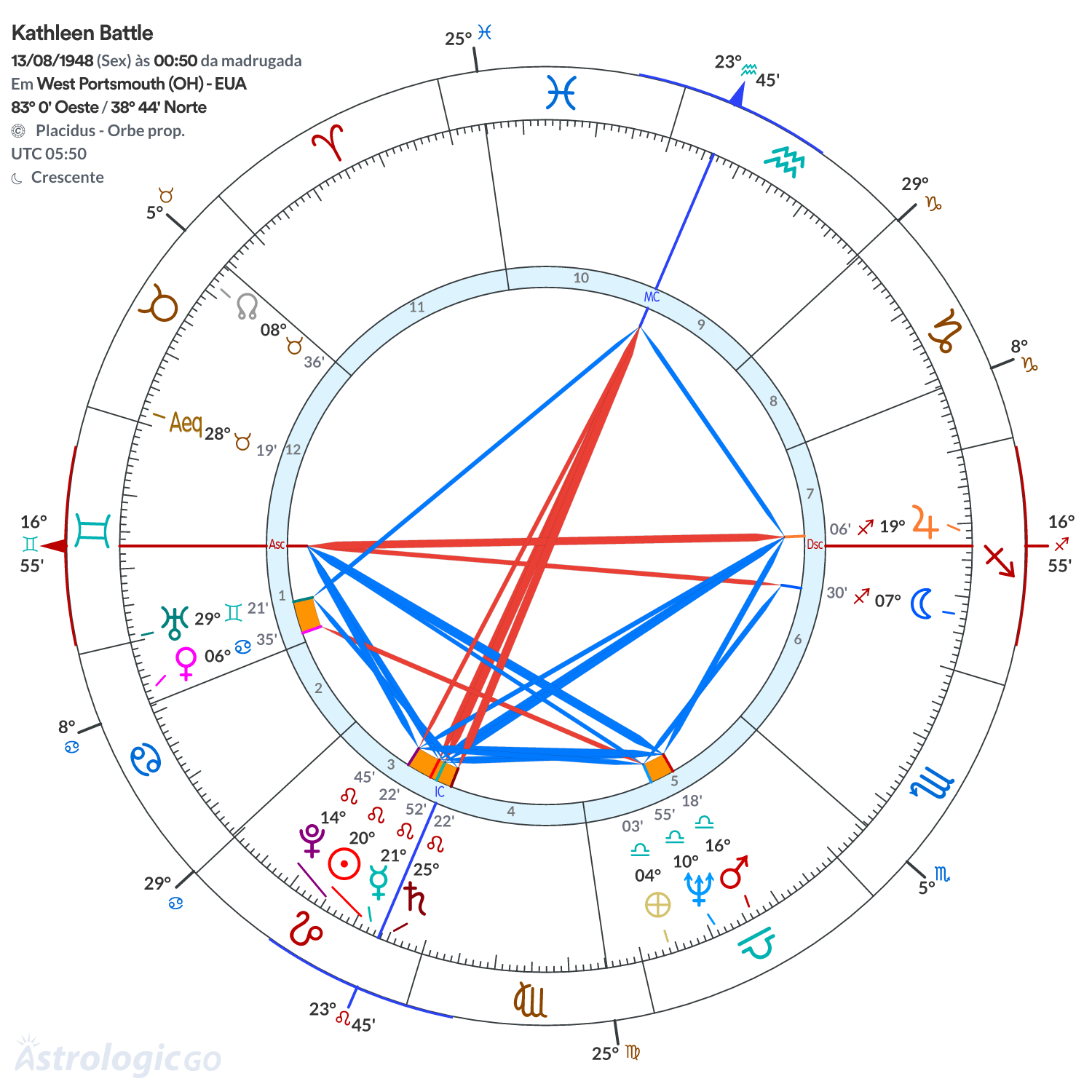 Mandala - Kathleen Battle