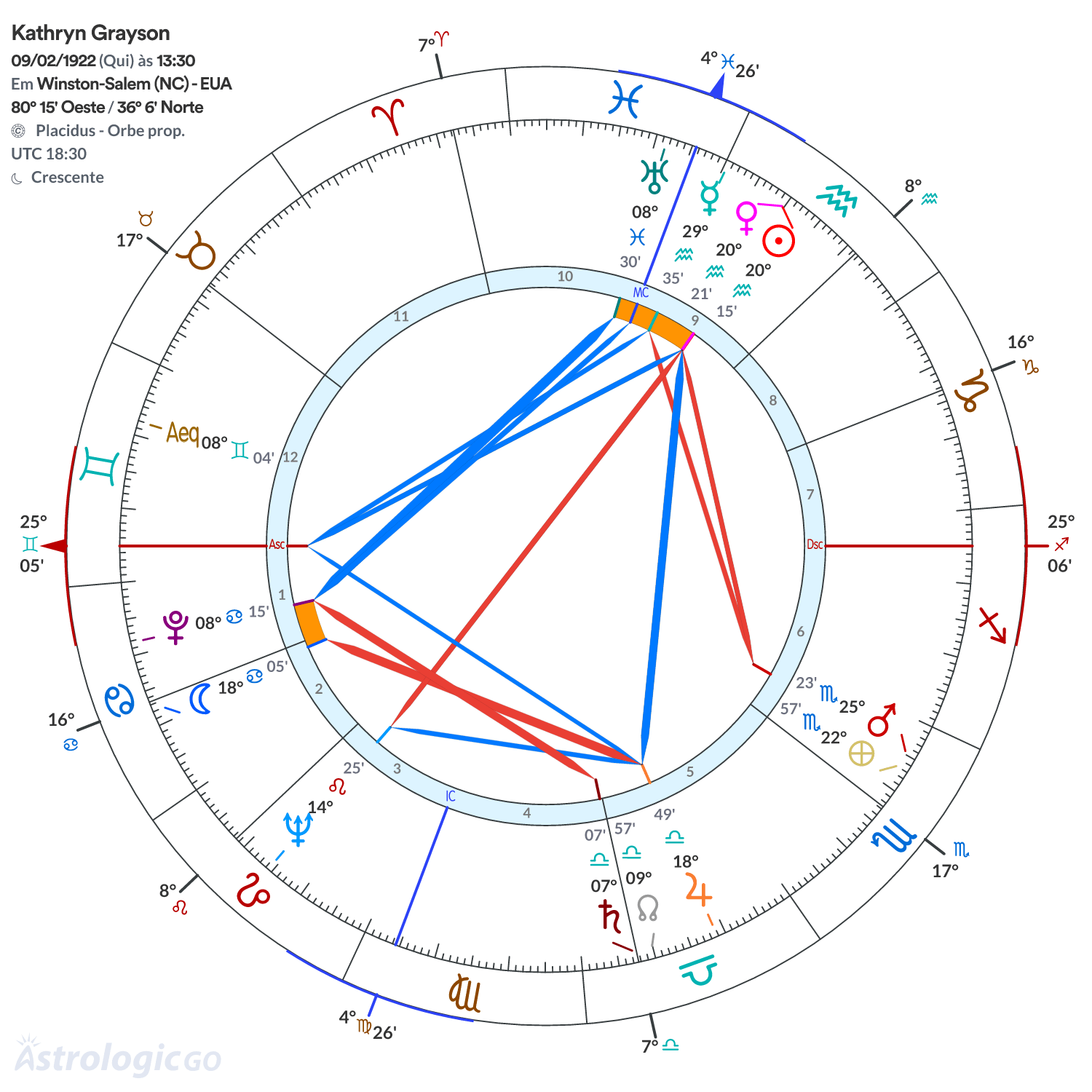 Mandala - Kathryn Grayson