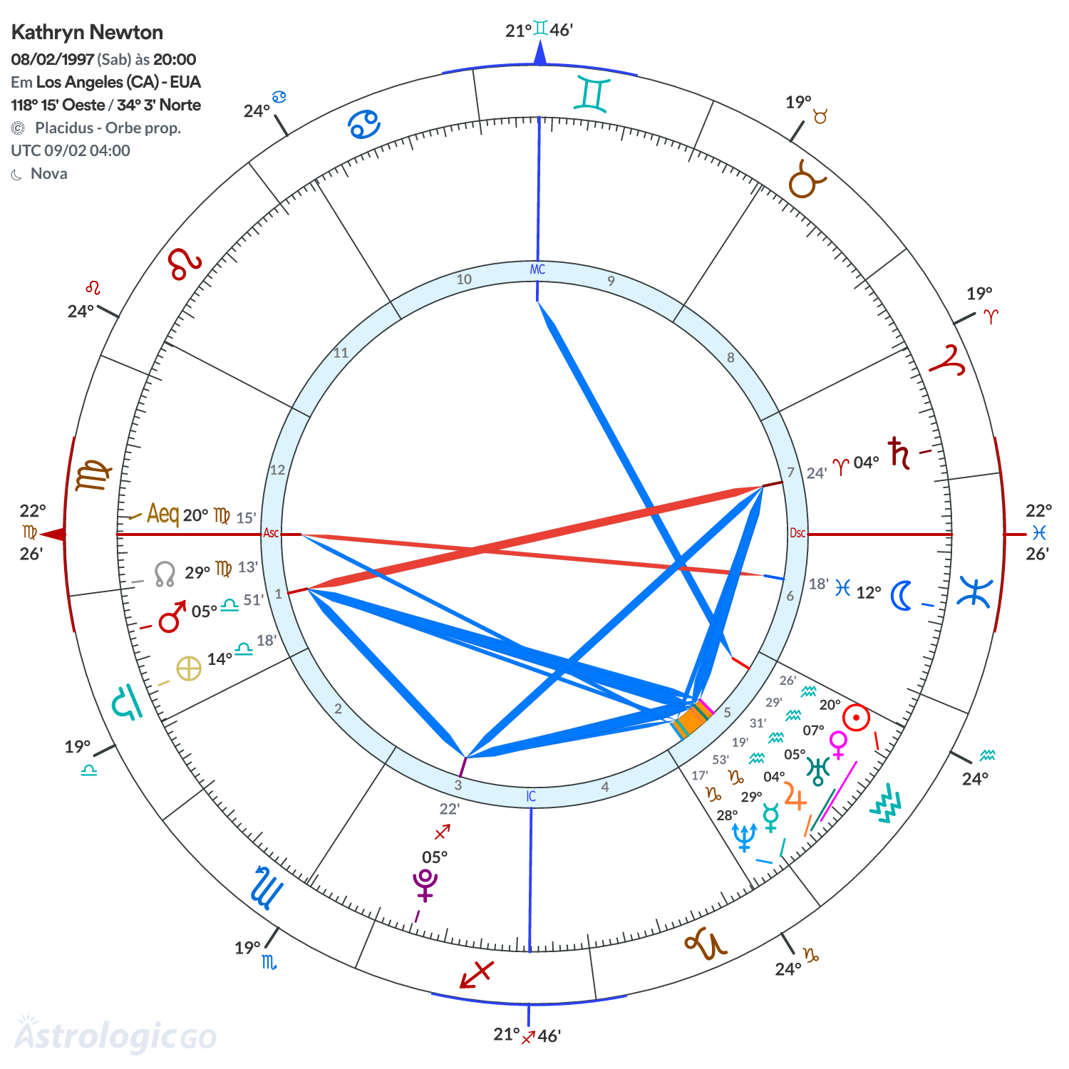 Mandala - Kathryn Newton