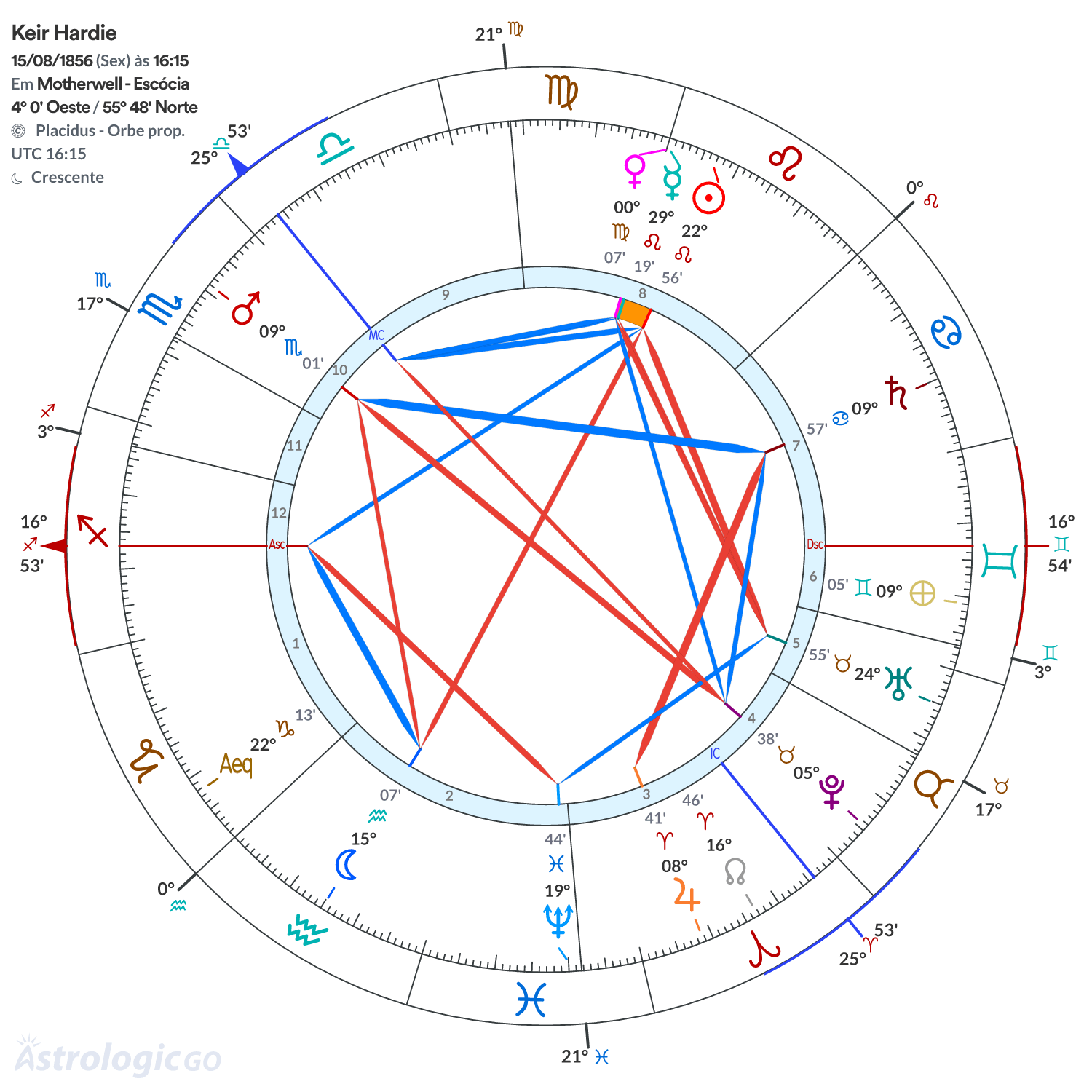 Mandala - Keir Hardie