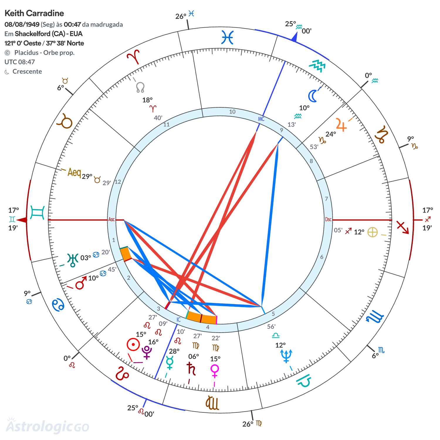 Mandala - Keith Carradine