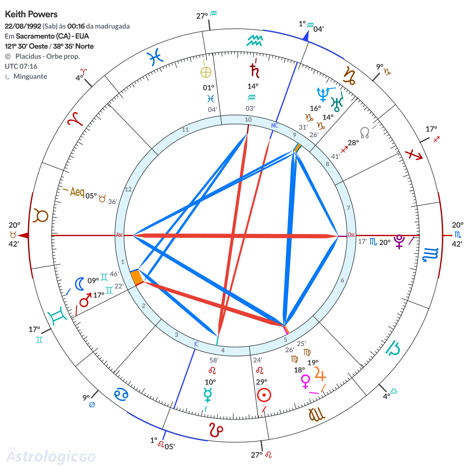 Mandala - Keith Powers