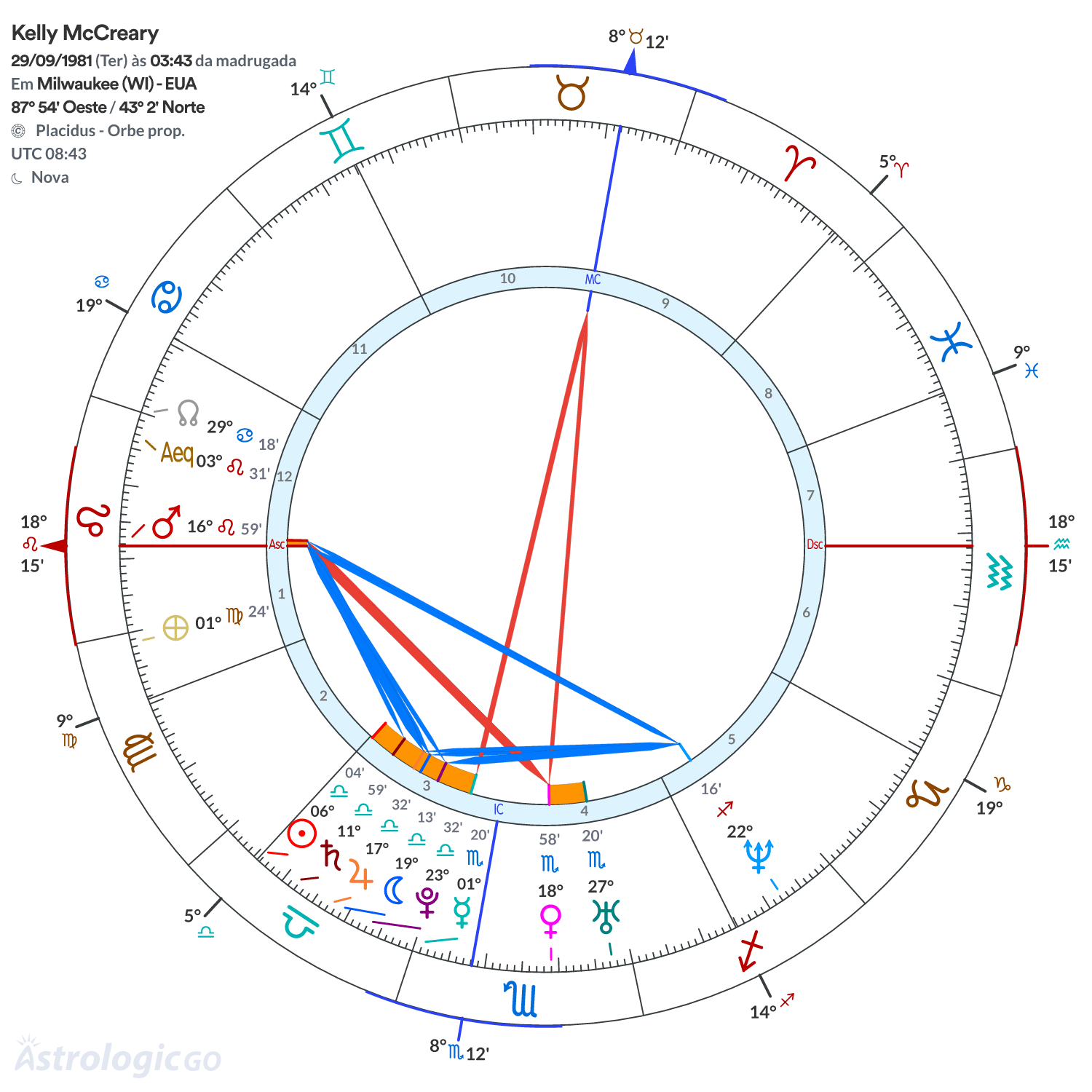 Mandala - Kelly McCreary