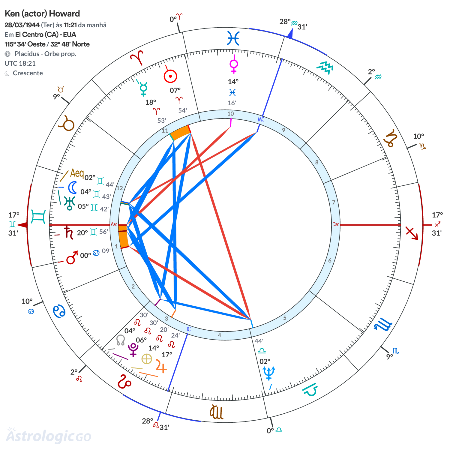 Mandala - Ken (actor) Howard