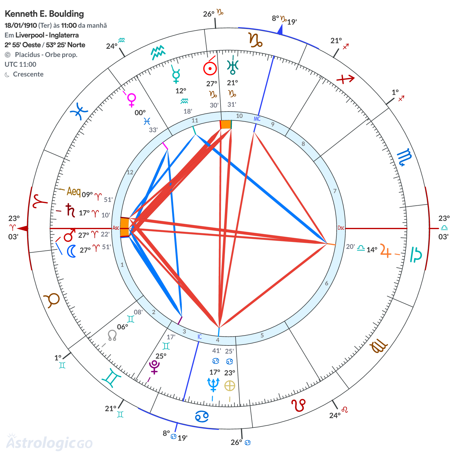 Mandala - Kenneth E. Boulding