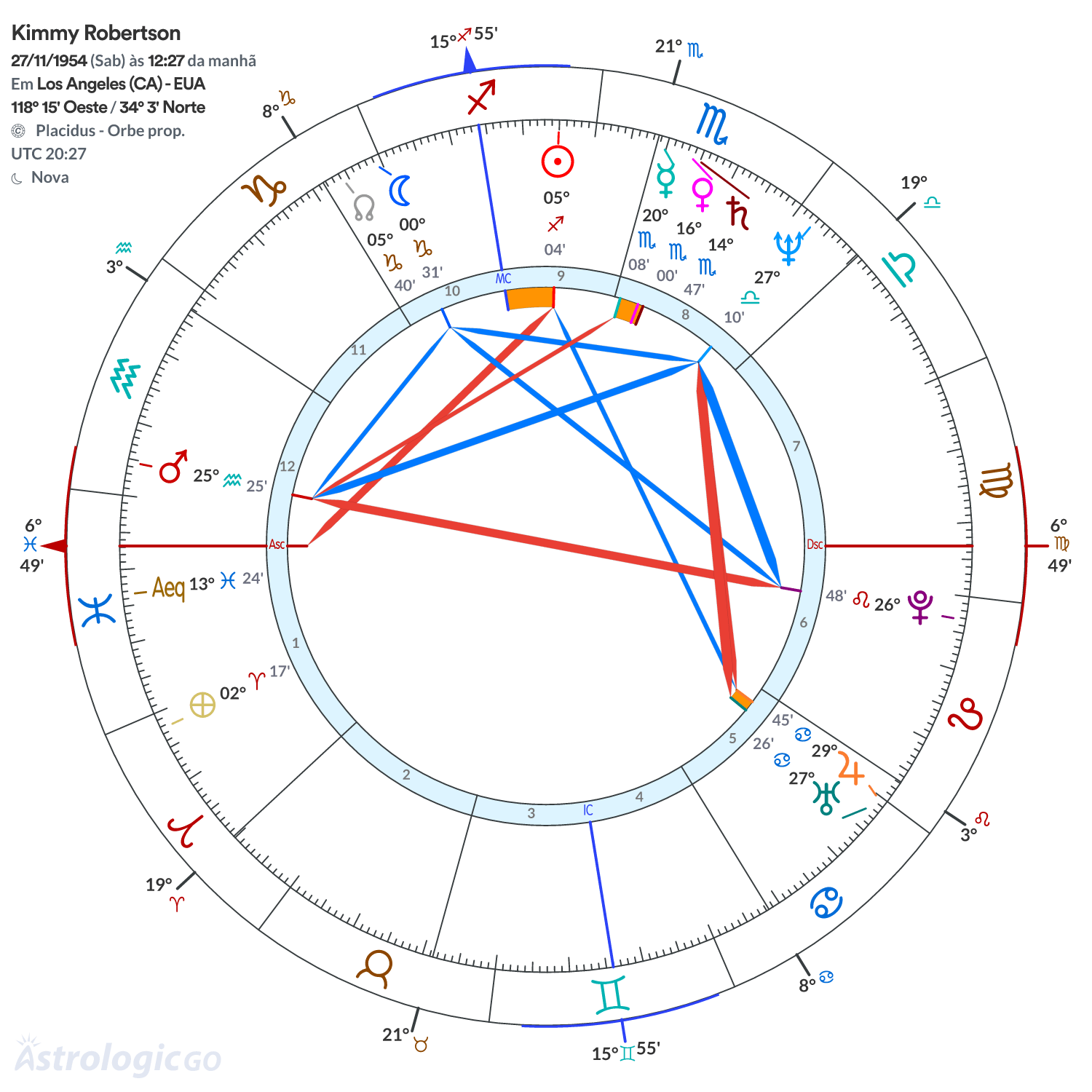 Mandala - Kimmy Robertson