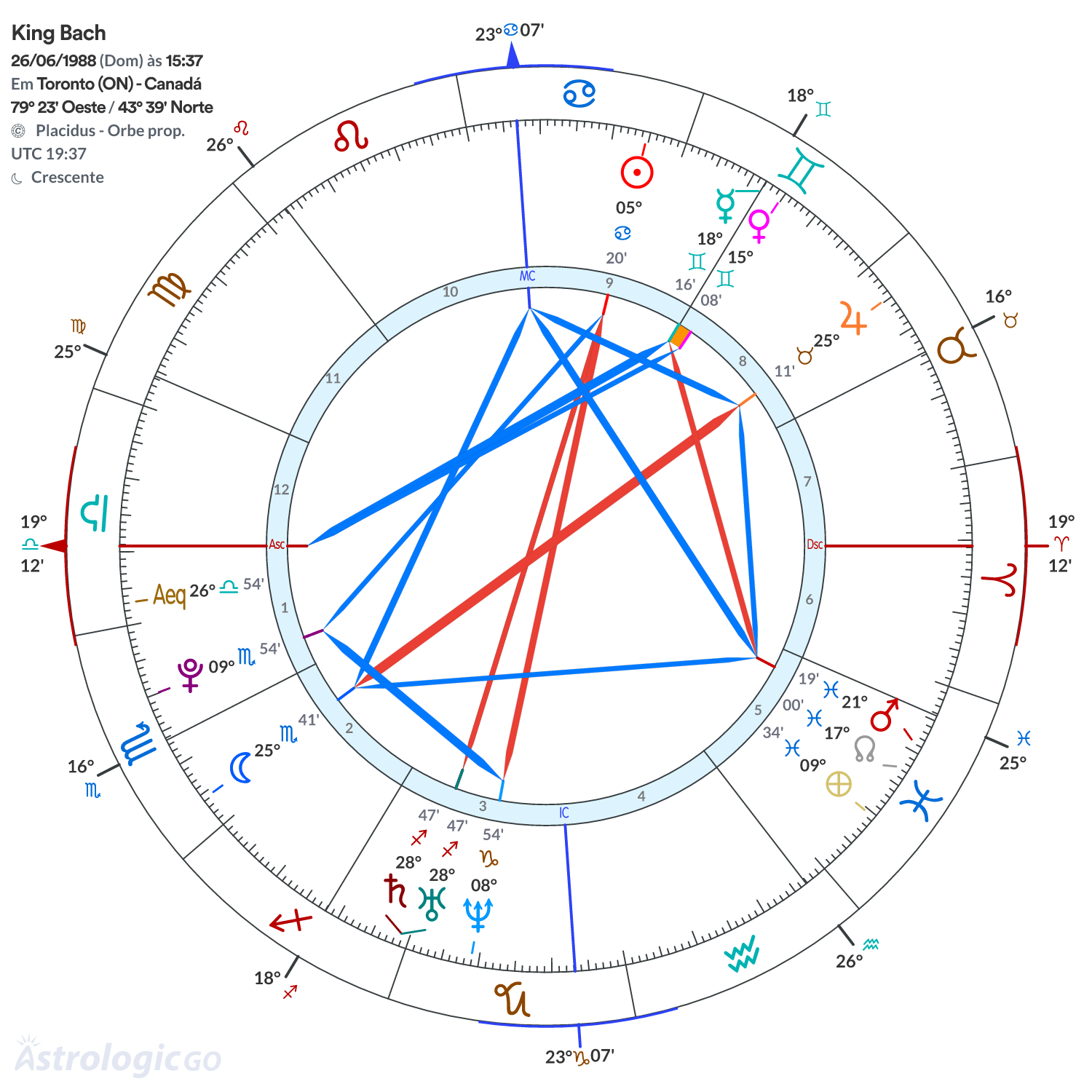Mandala - King Bach