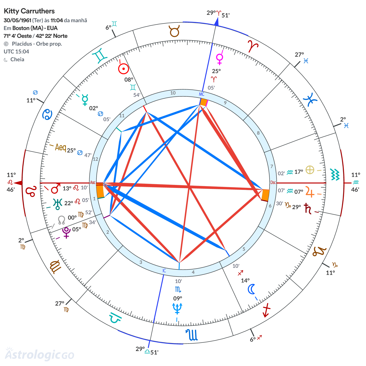 Mandala - Kitty Carruthers