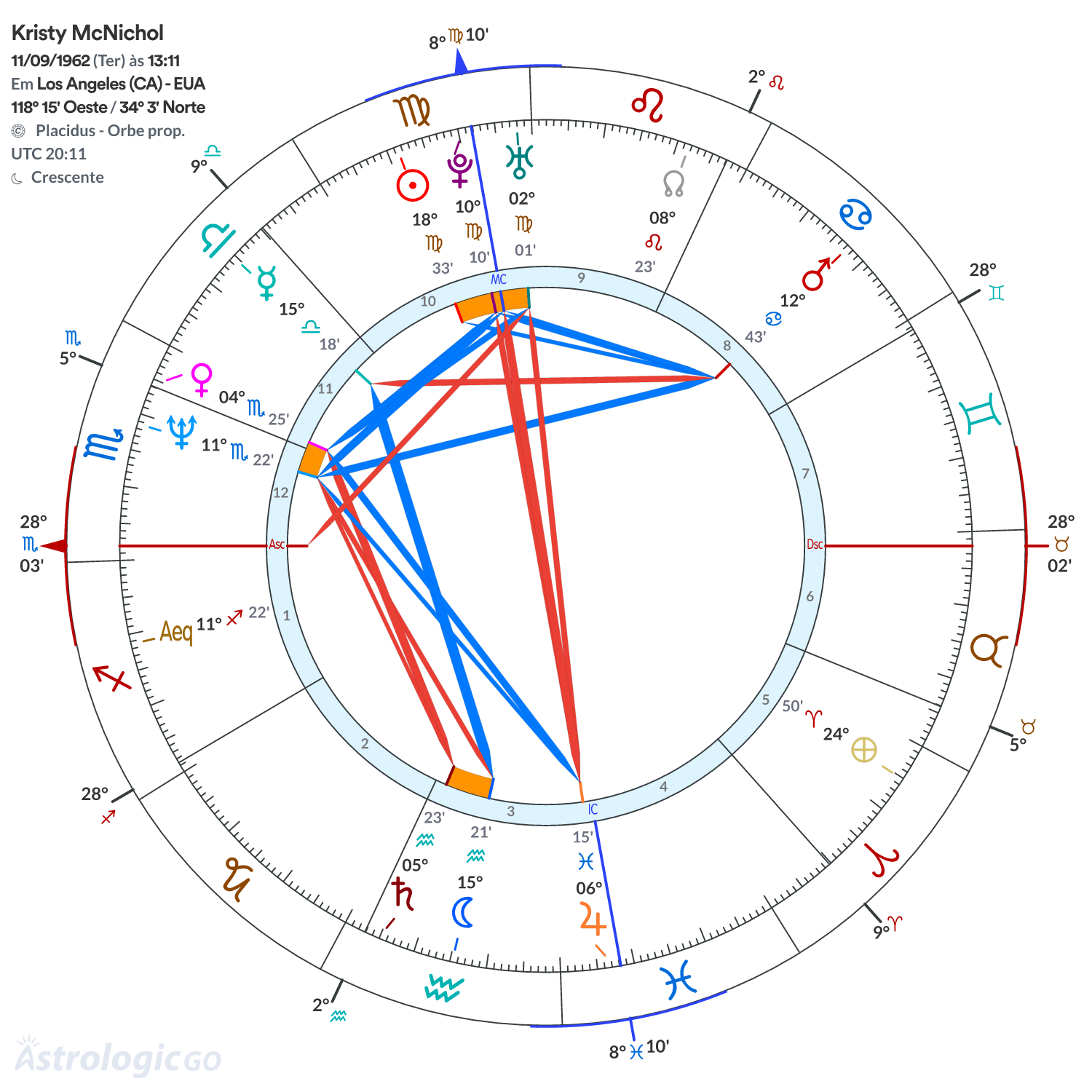 Mandala - Kristy McNichol