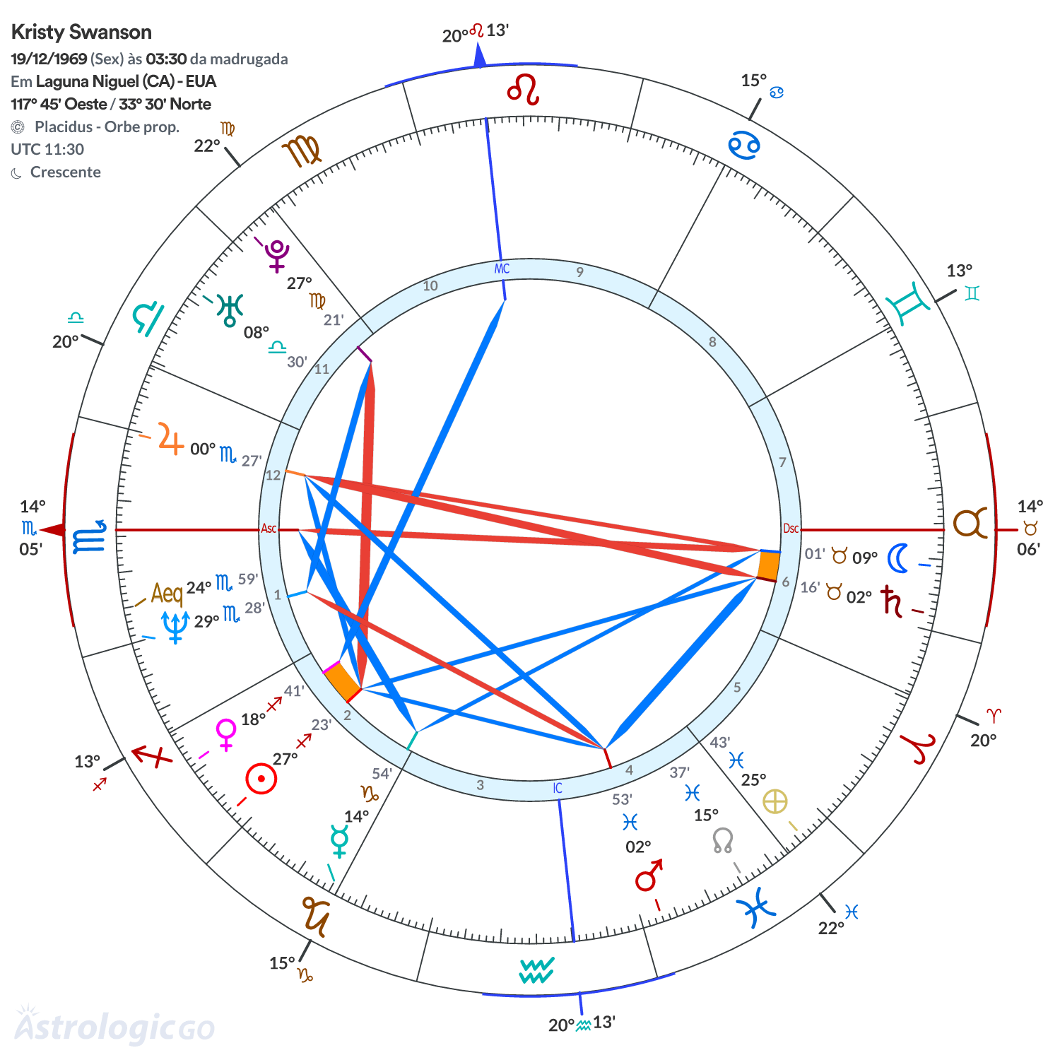 Mandala - Kristy Swanson