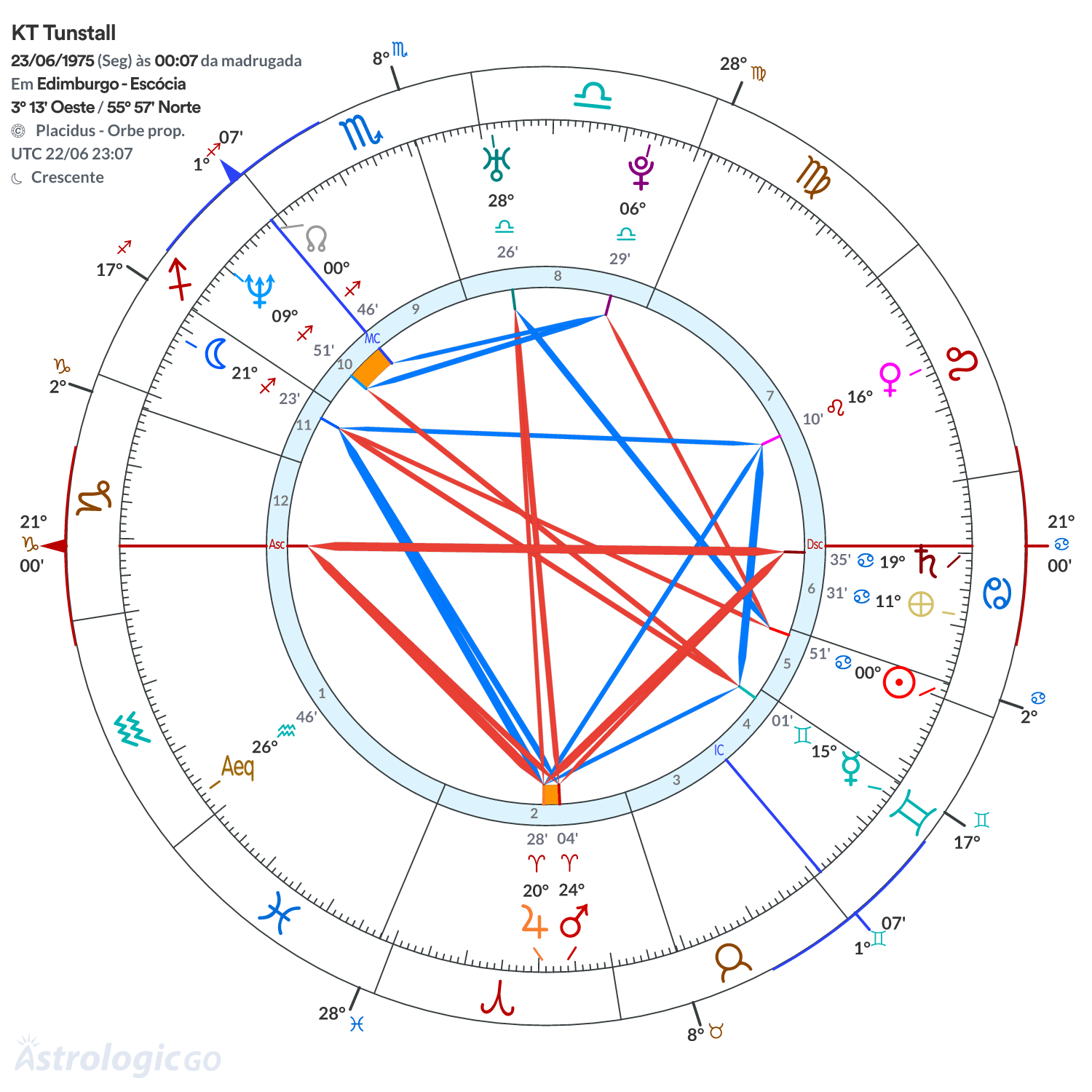 Mandala - KT Tunstall