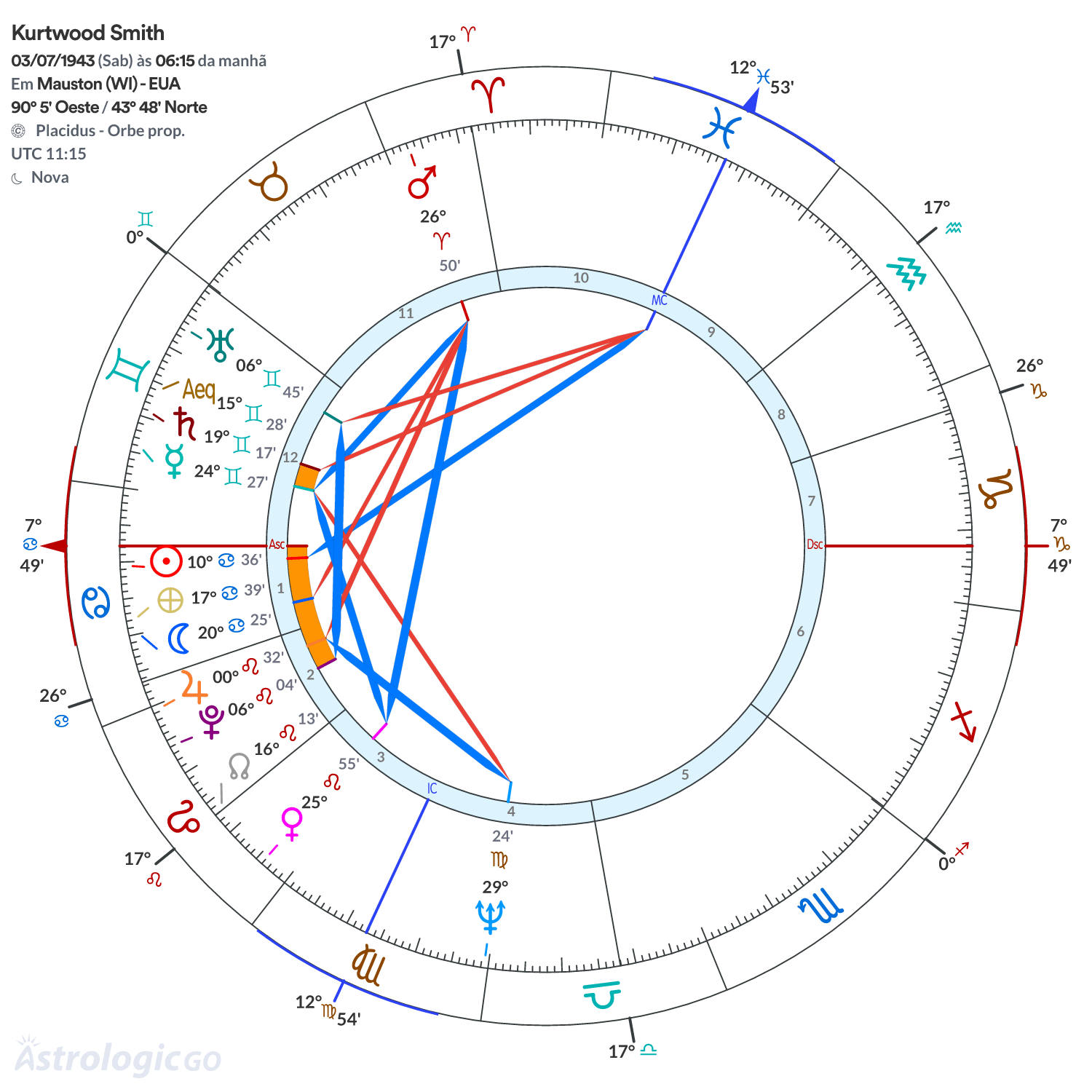 Mandala - Kurtwood Smith