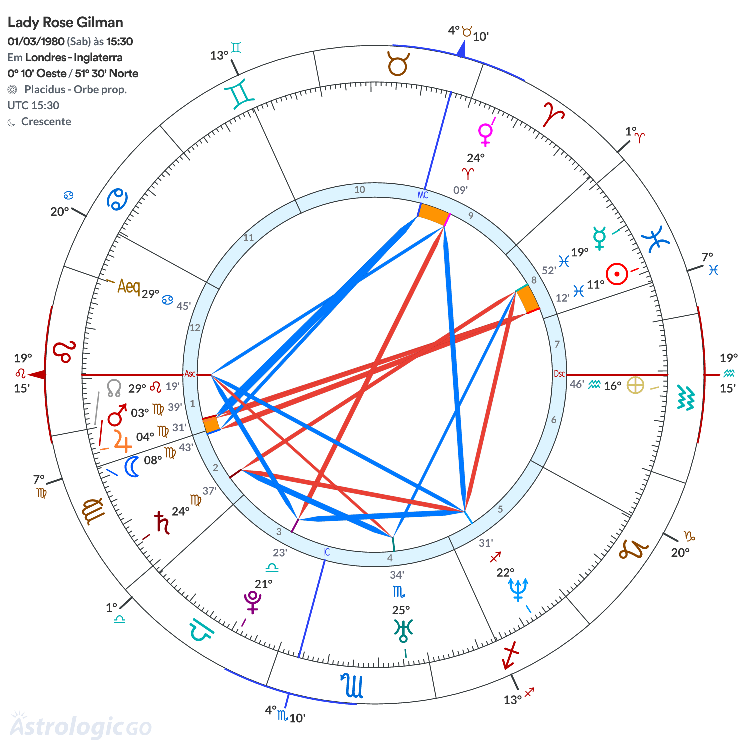Mandala - Lady Rose Gilman