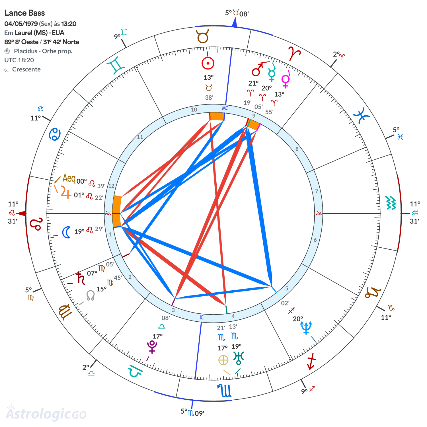 Mandala - Lance Bass